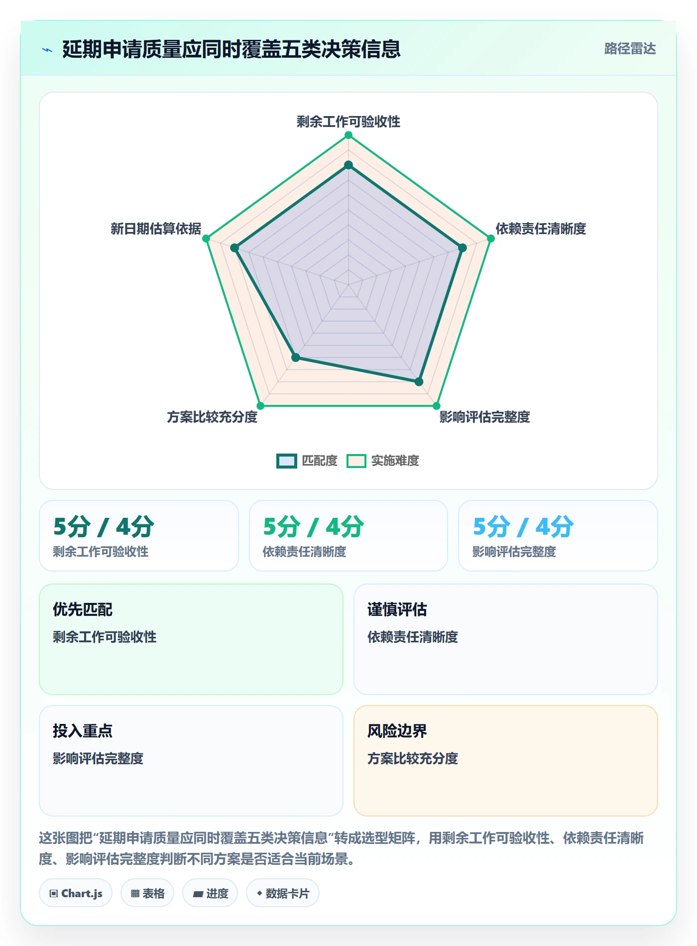 延期审批管理方法大全:研发团队延期管理落地方案落地清单