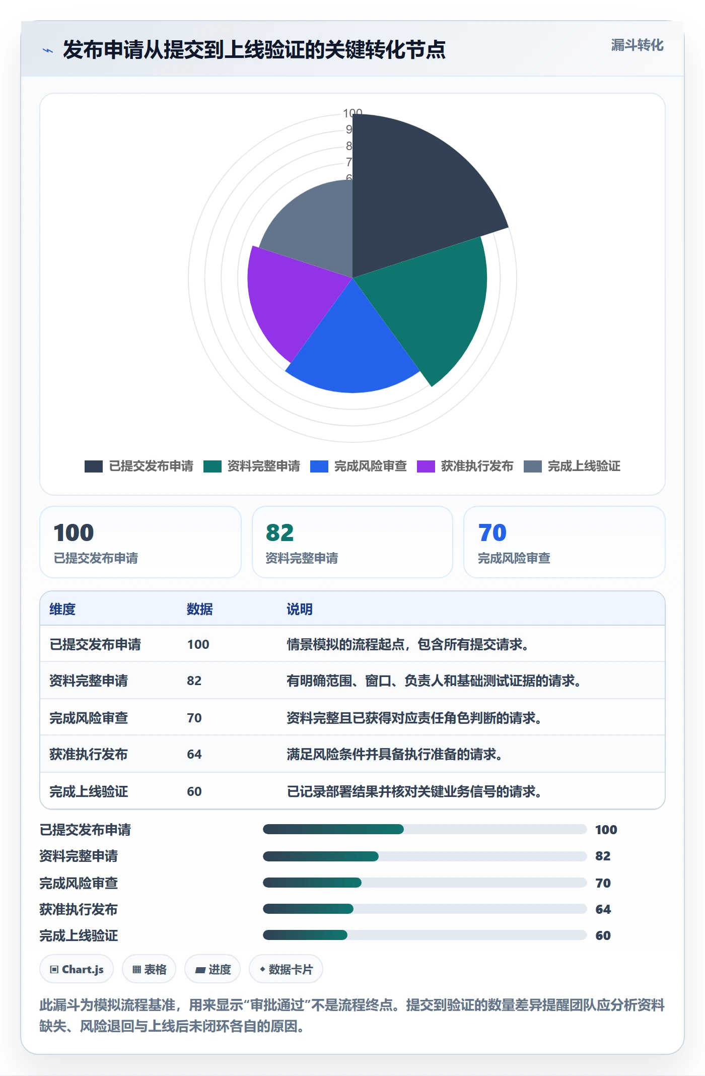 发布审批怎么做?项目成员入门指南:发布管理从0到1