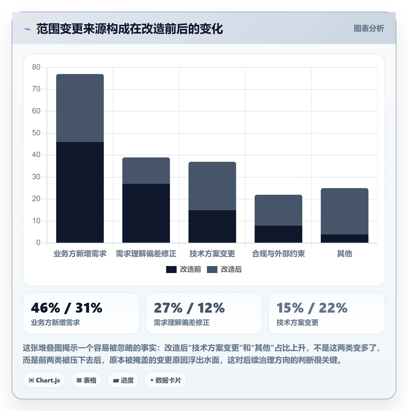 范围定义实操方法：项目负责人提升项目范围效率的入门指南方法与模板
