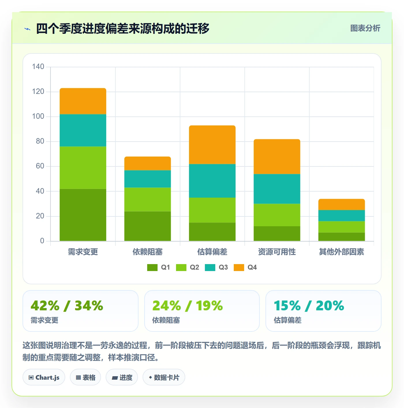 进度跟踪进展教程：项目经理最佳实践，避坑指南