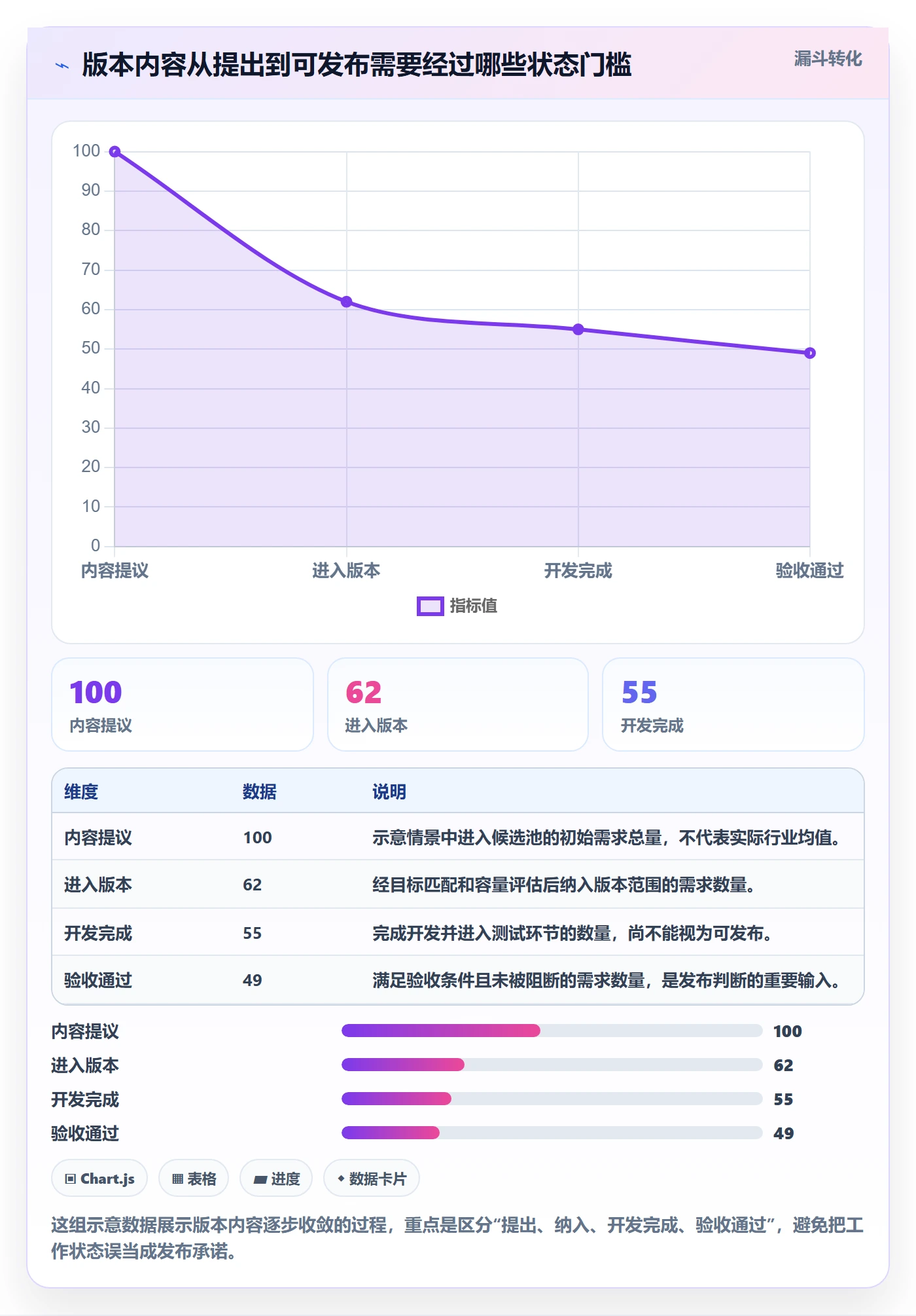 版本管理版本内容教程：项目成员制度设计，避坑指南