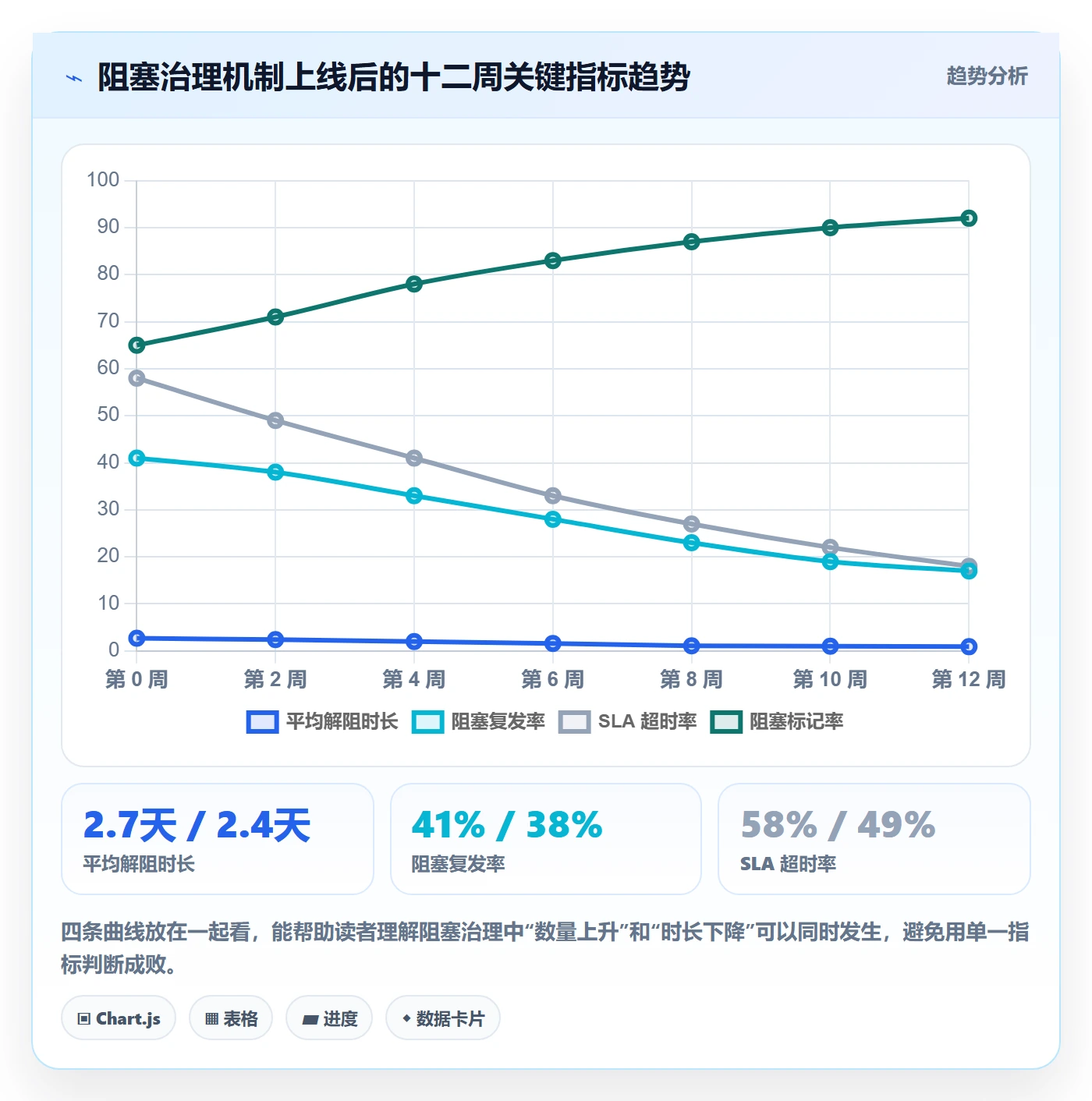 任务执行阻塞教程:研发团队入门指南,避坑指南