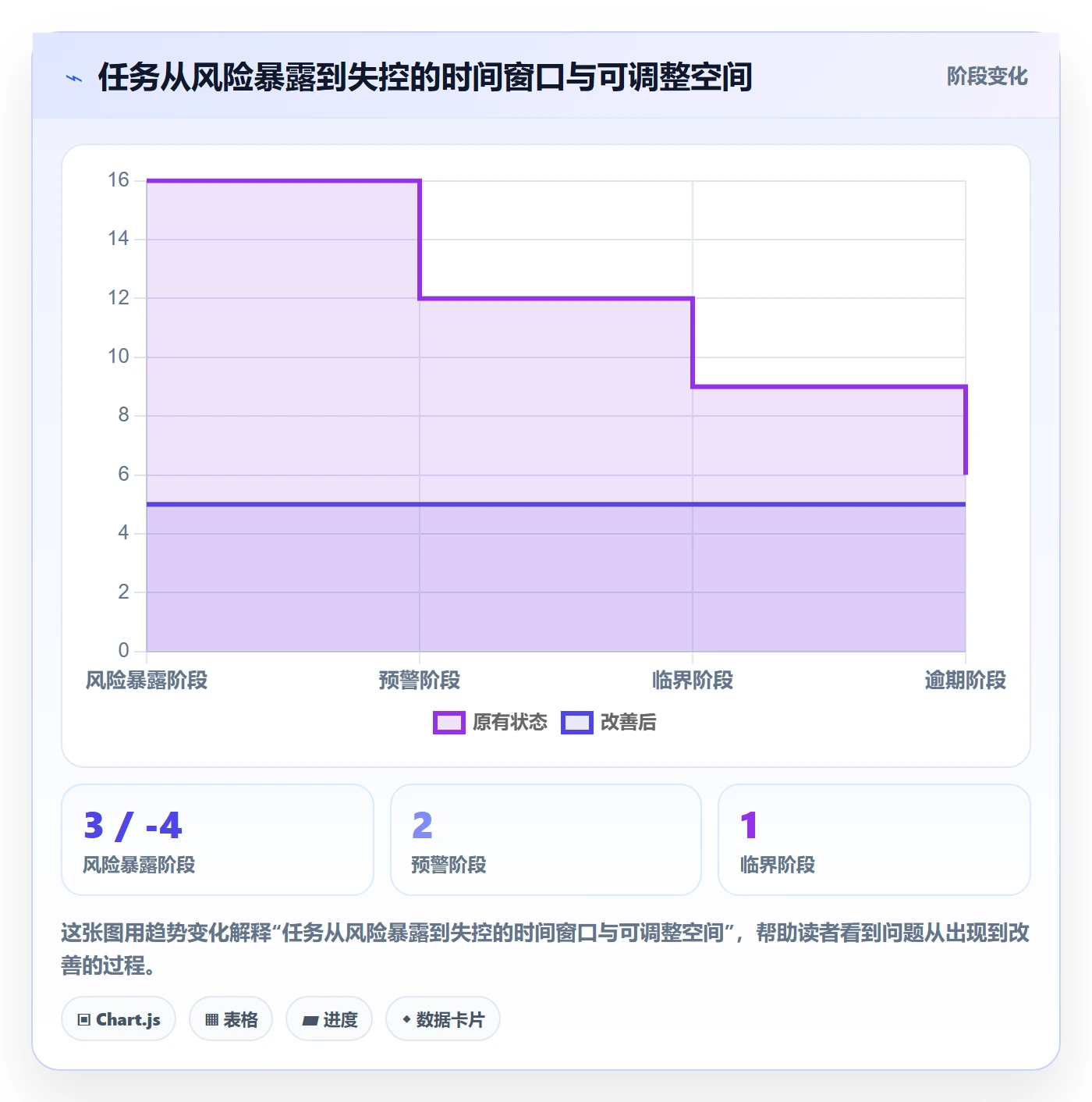 延期流程与规范:项目成员任务执行流程优化关键指标