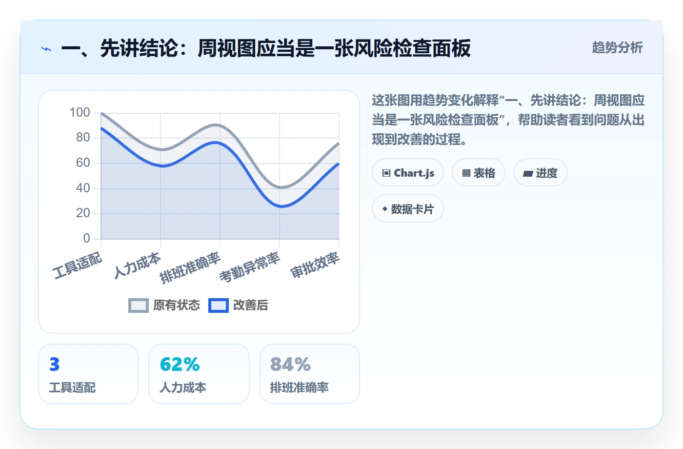周视图怎么做？跨部门团队风险控制：日历视图从0到1