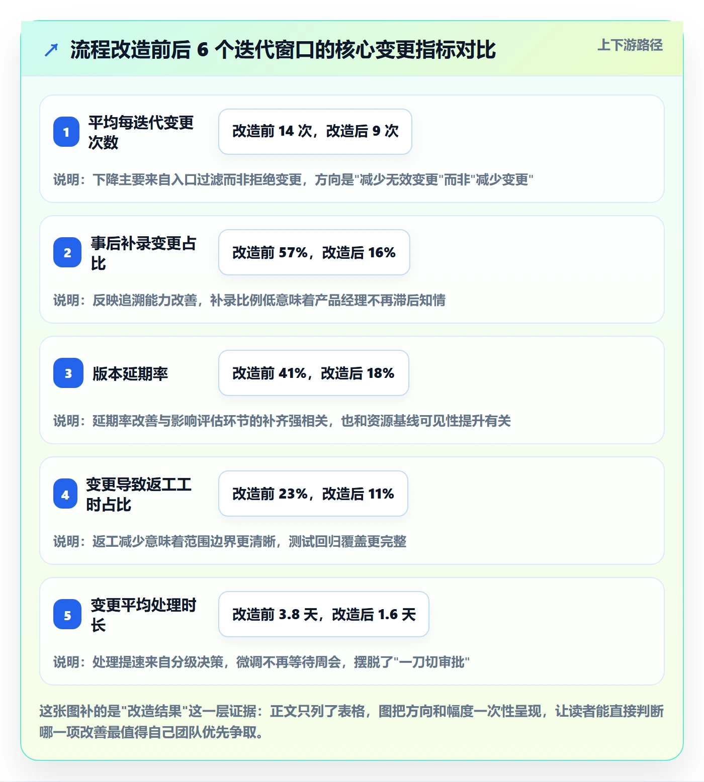 项目规划如何做好计划调整?产品经理实操方法与操作步骤
