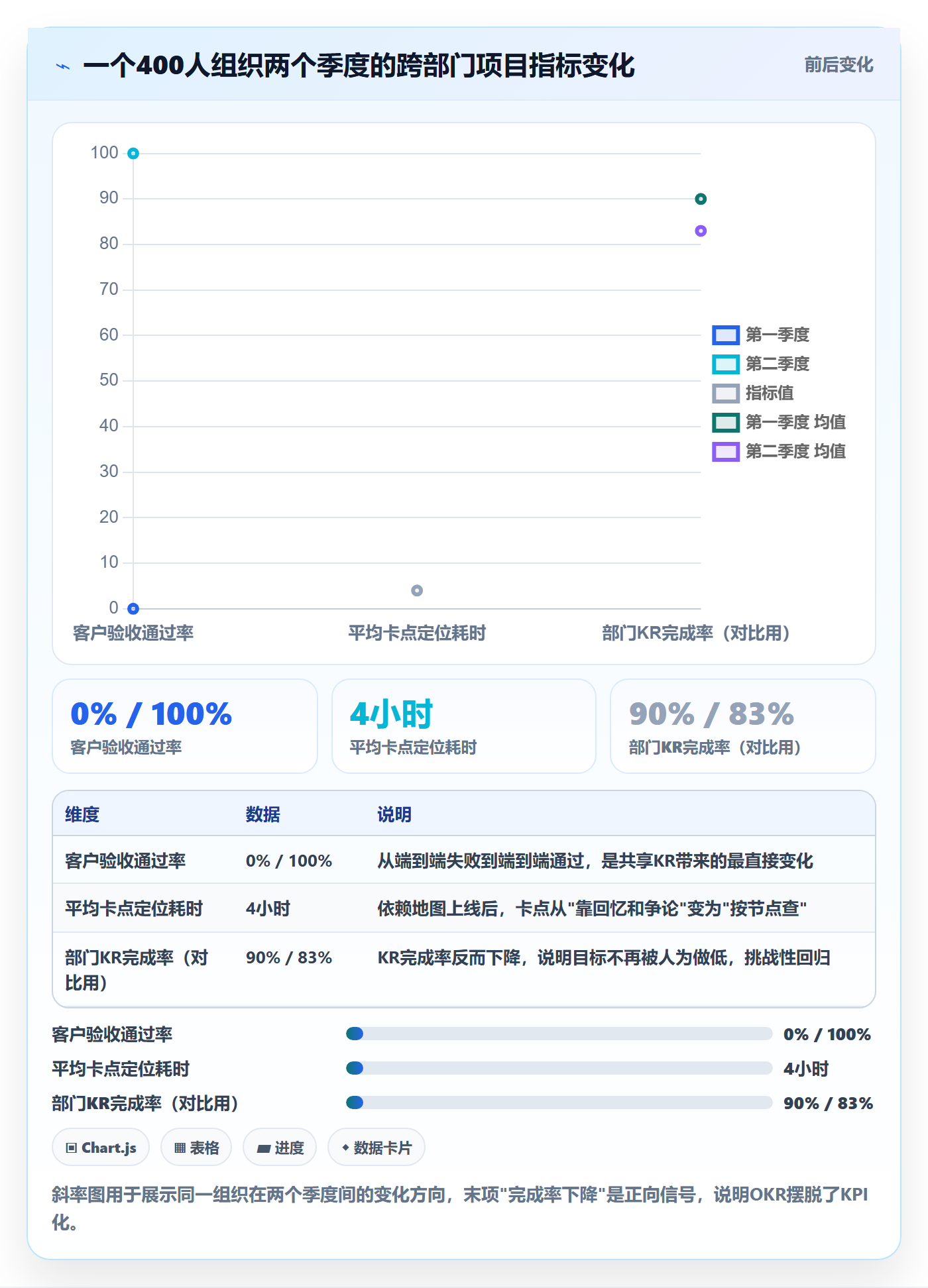 项目目标关键结果全流程：跨部门团队入门指南与一文讲清