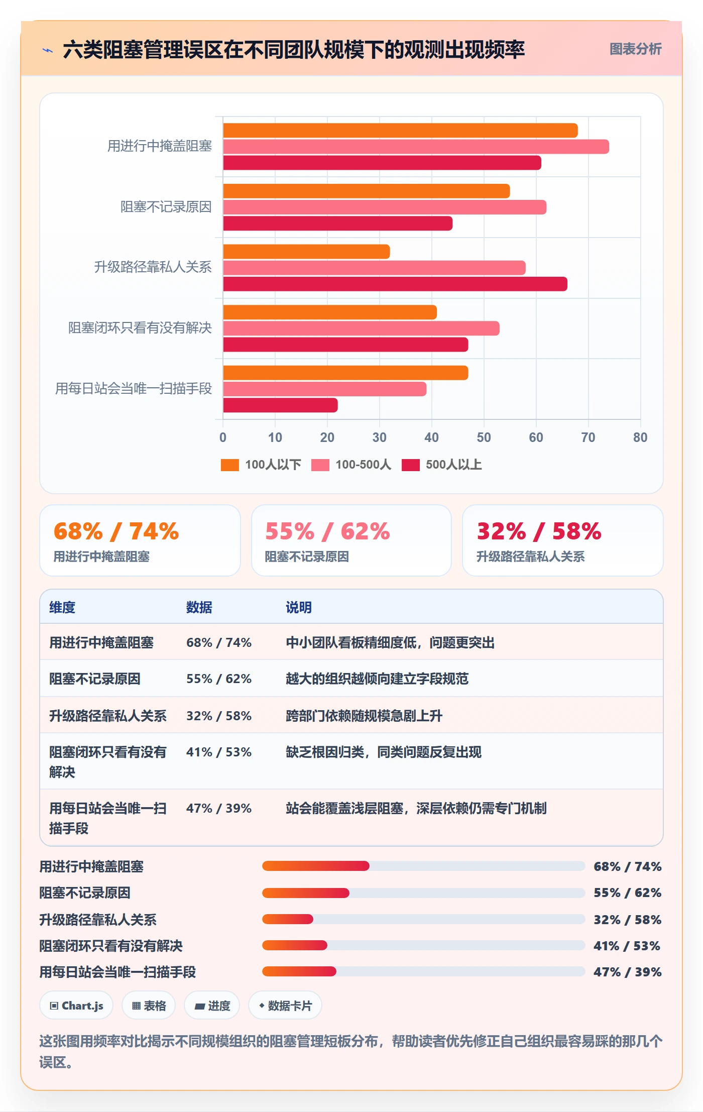 任务执行阻塞教程:产品经理最佳实践,避坑指南