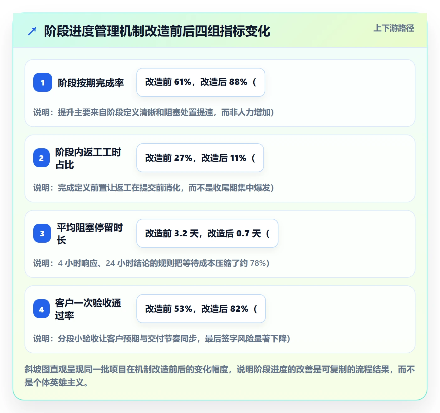 进度管理如何做好阶段进度?实施团队效率提升与操作步骤