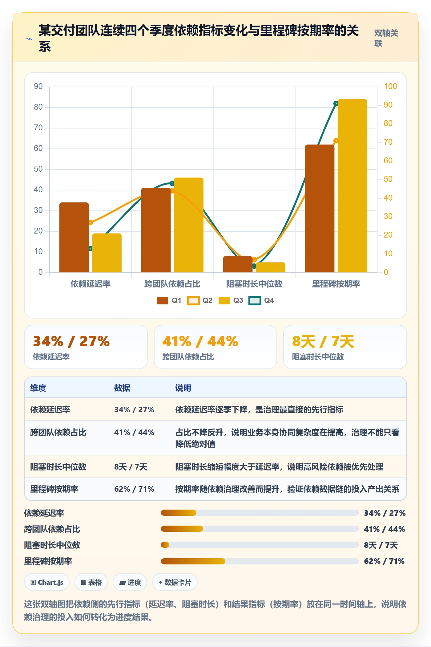 SF管理方法大全:项目经理任务依赖数据分析落地清单