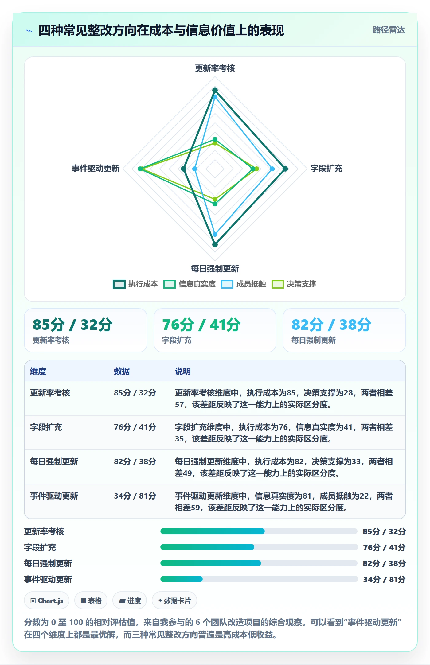 进度跟踪如何做好更新记录?研发团队流程优化与操作步骤