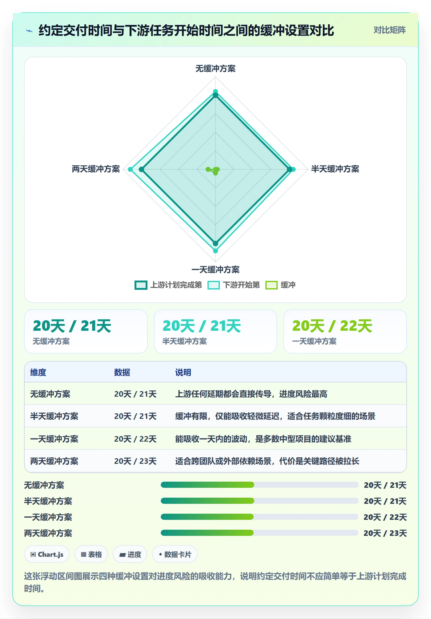依赖关系实操方法:项目经理提升任务依赖效率的落地方案方法与模板