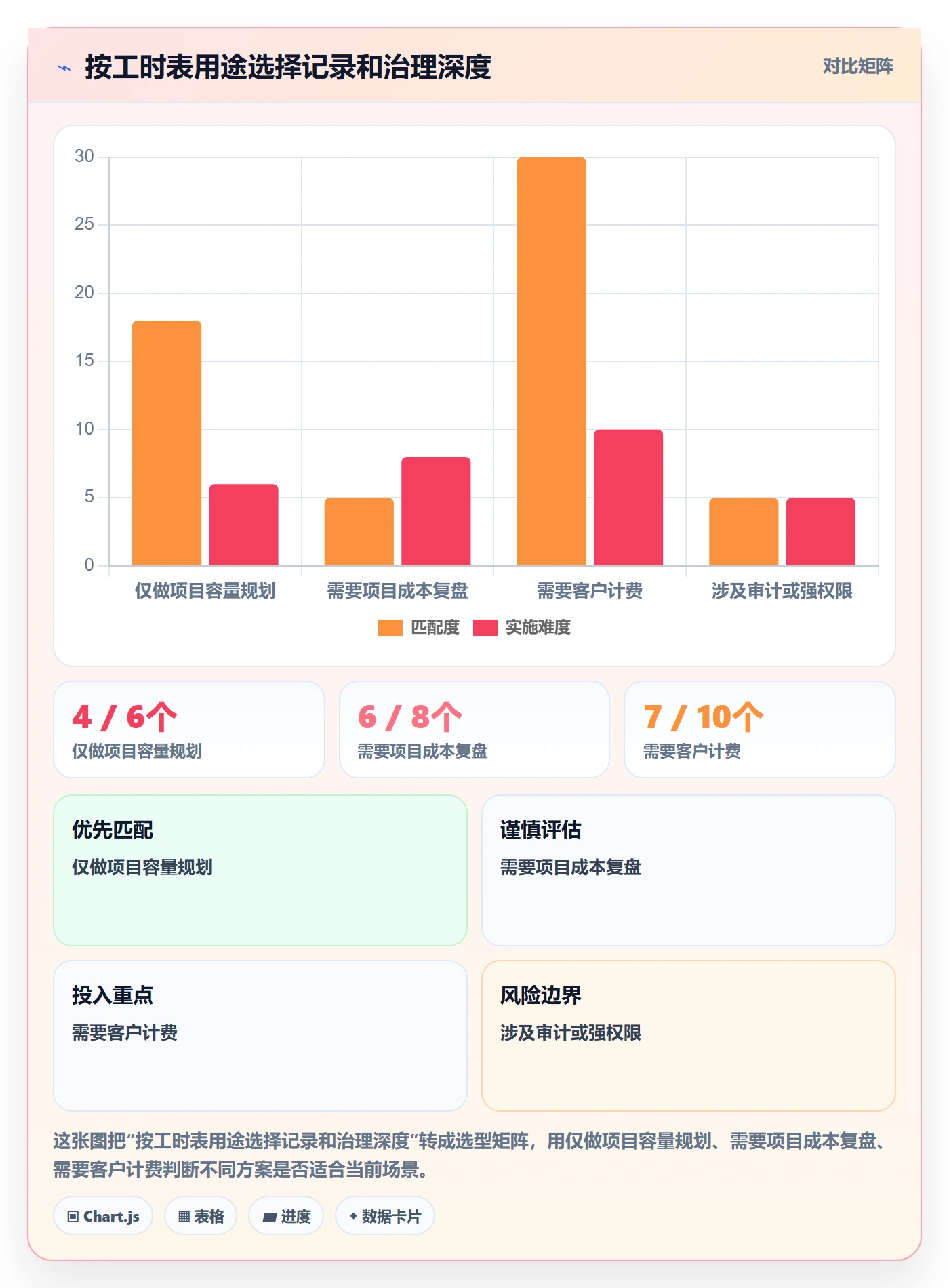 工时表Timesheet教程:项目成员入门指南,避坑指南
