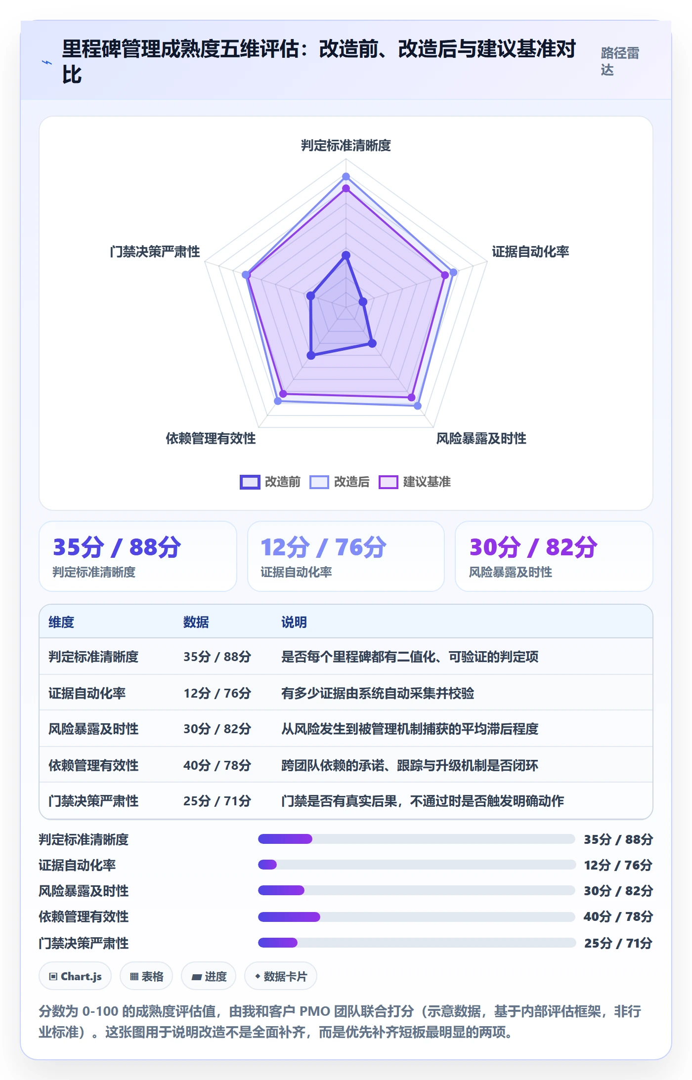 里程碑落地方案:PMO开展里程碑的效率提升案例解析