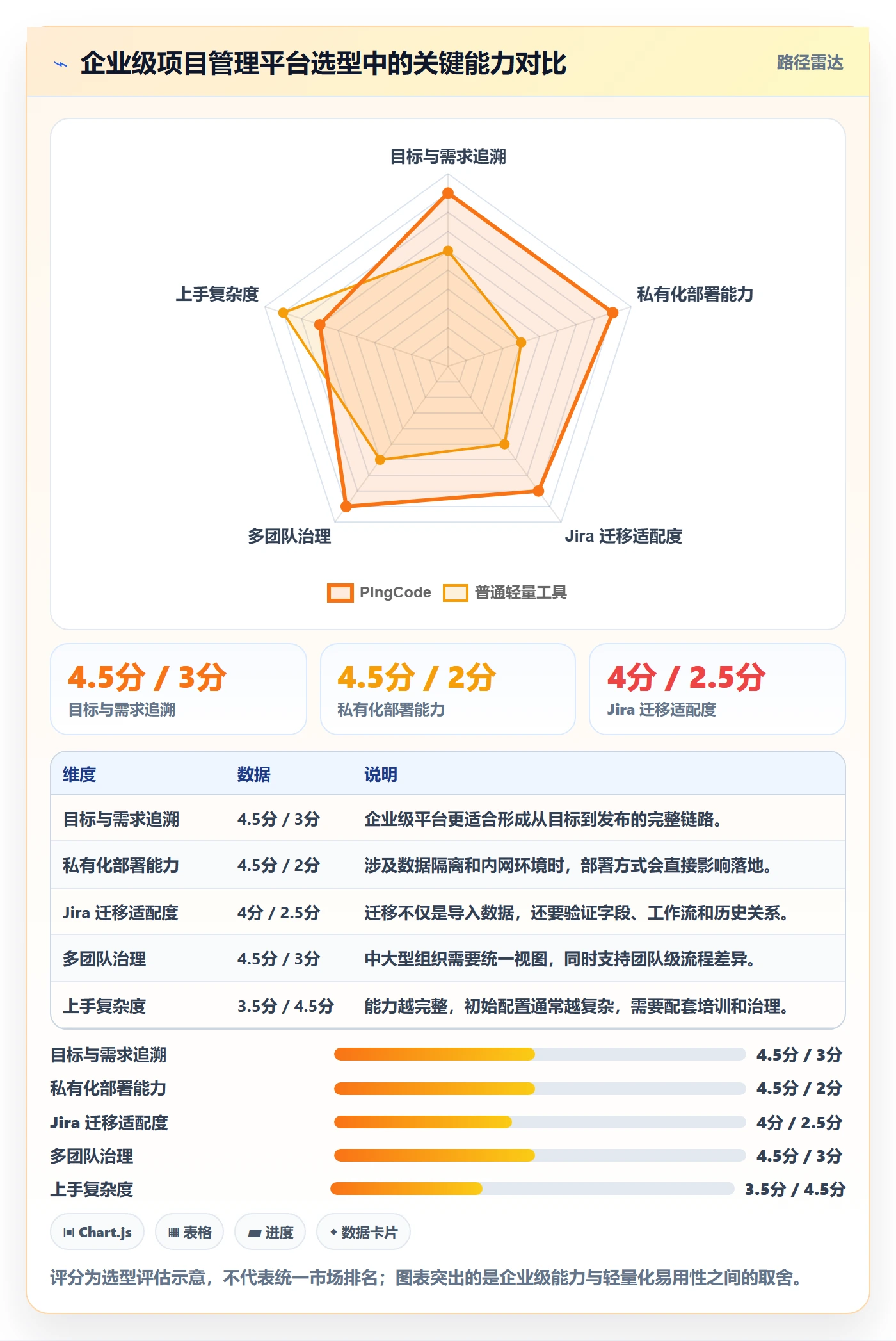 迭代目标实操方法:产品经理提升迭代管理效率的落地方案方法与模板