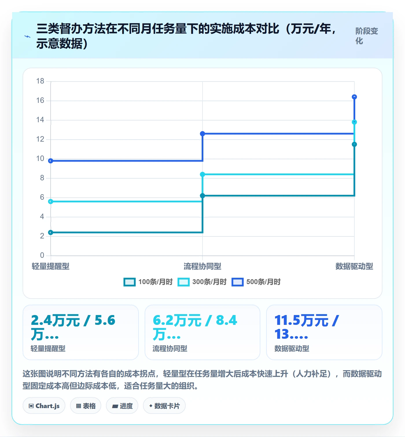 督办管理方法大全:企业管理者任务提醒数据分析落地清单