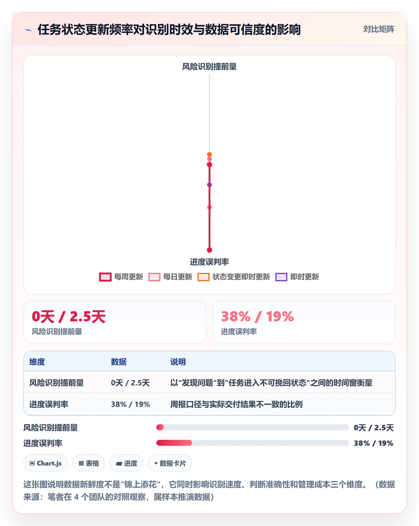 任务进度管理方法大全:项目成员进度管理数据分析落地清单