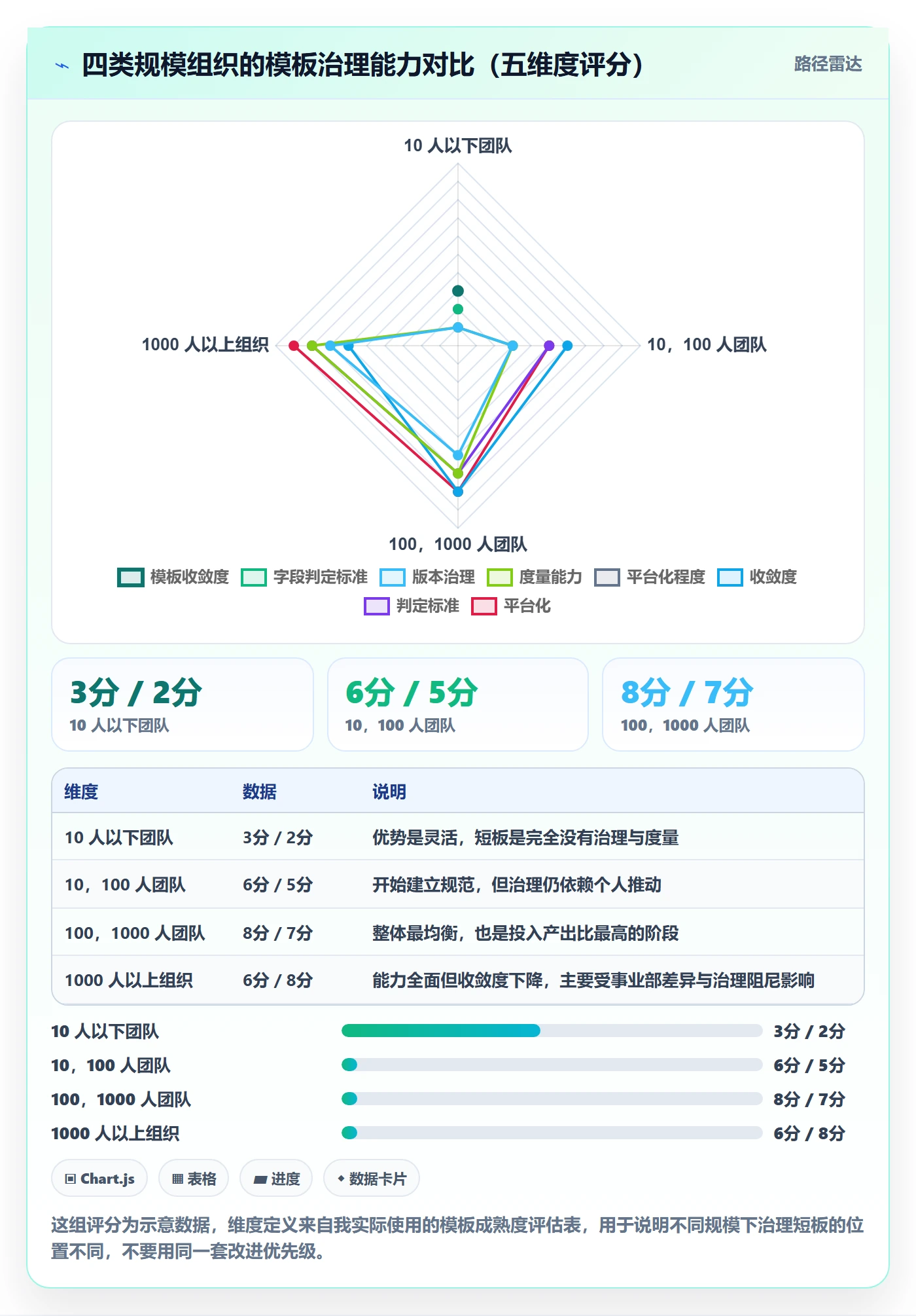 项目模板模板阶段全流程:产品经理实操方法与一文讲清