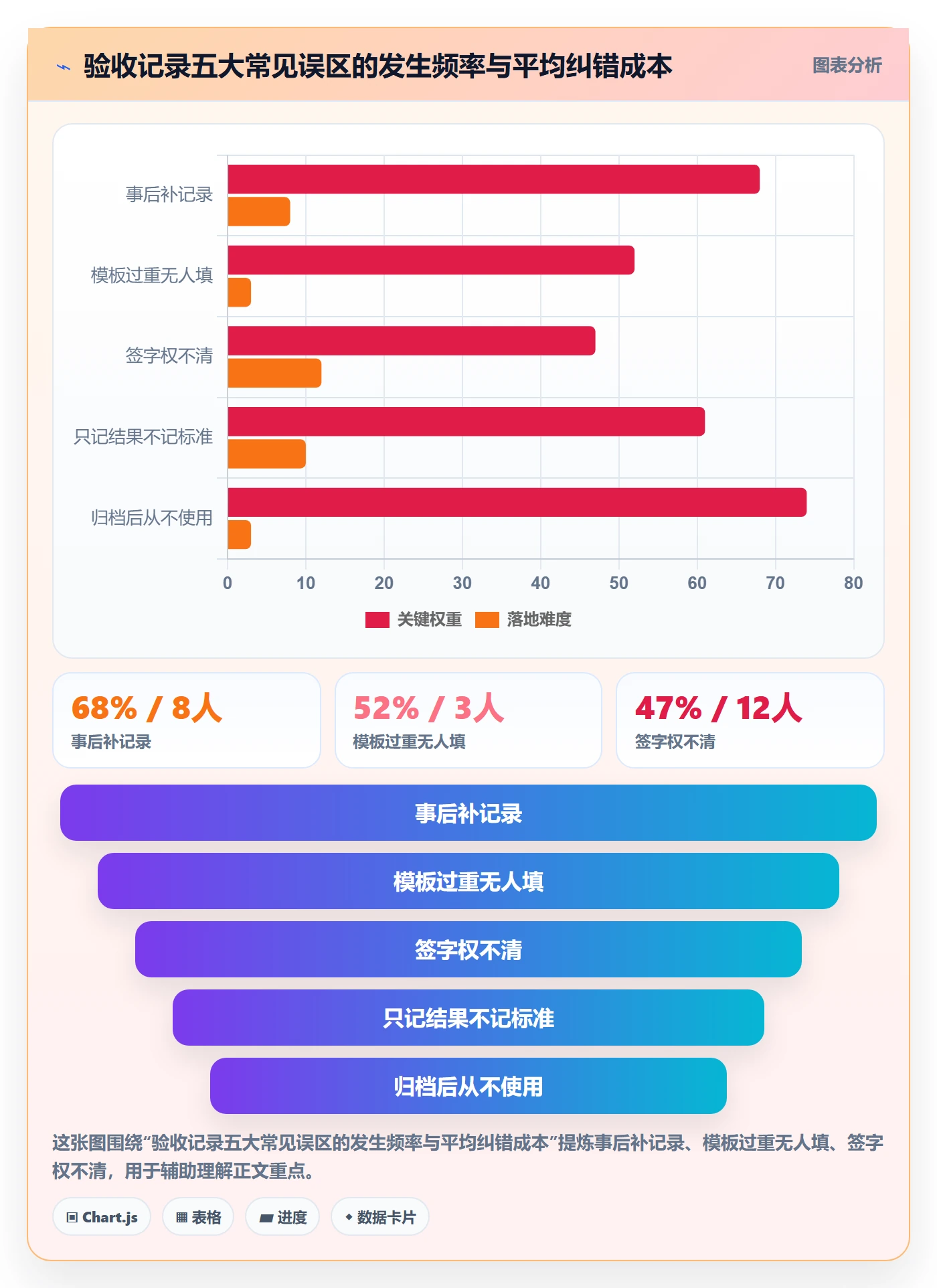 任务验收如何做好验收记录?企业管理者最佳实践与操作步骤