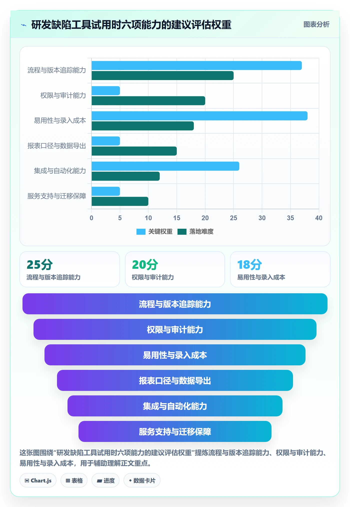 问题怎么做？研发团队落地方案：Bug / 缺陷从0到1