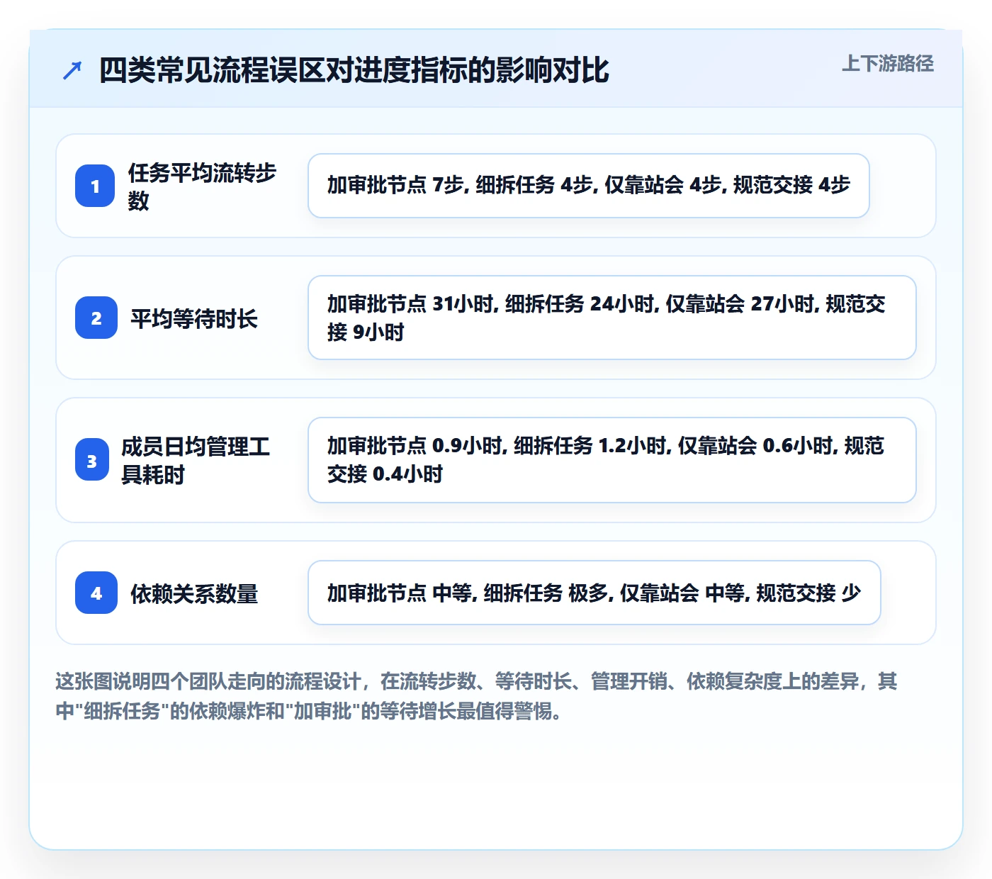 进度管理项目进度教程:项目成员流程优化,避坑指南