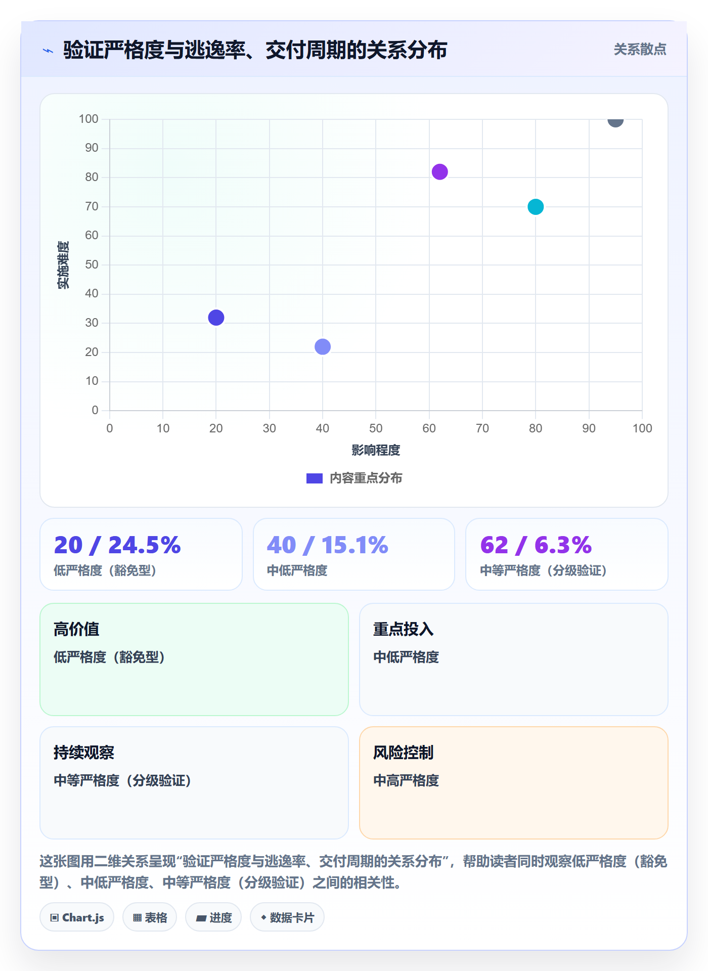 验证管理指南:研发团队如何做好Bug / 缺陷,制度设计全流程