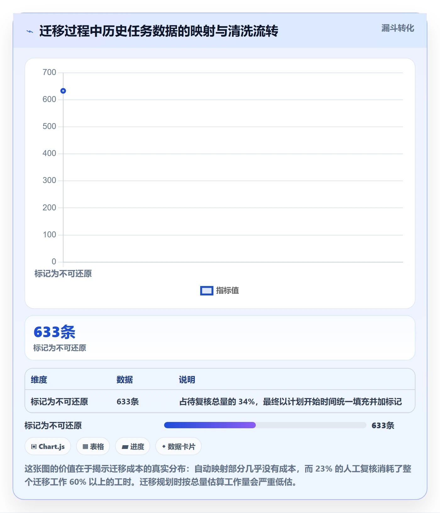 任务属性开始时间全流程:项目经理入门指南与一文讲清