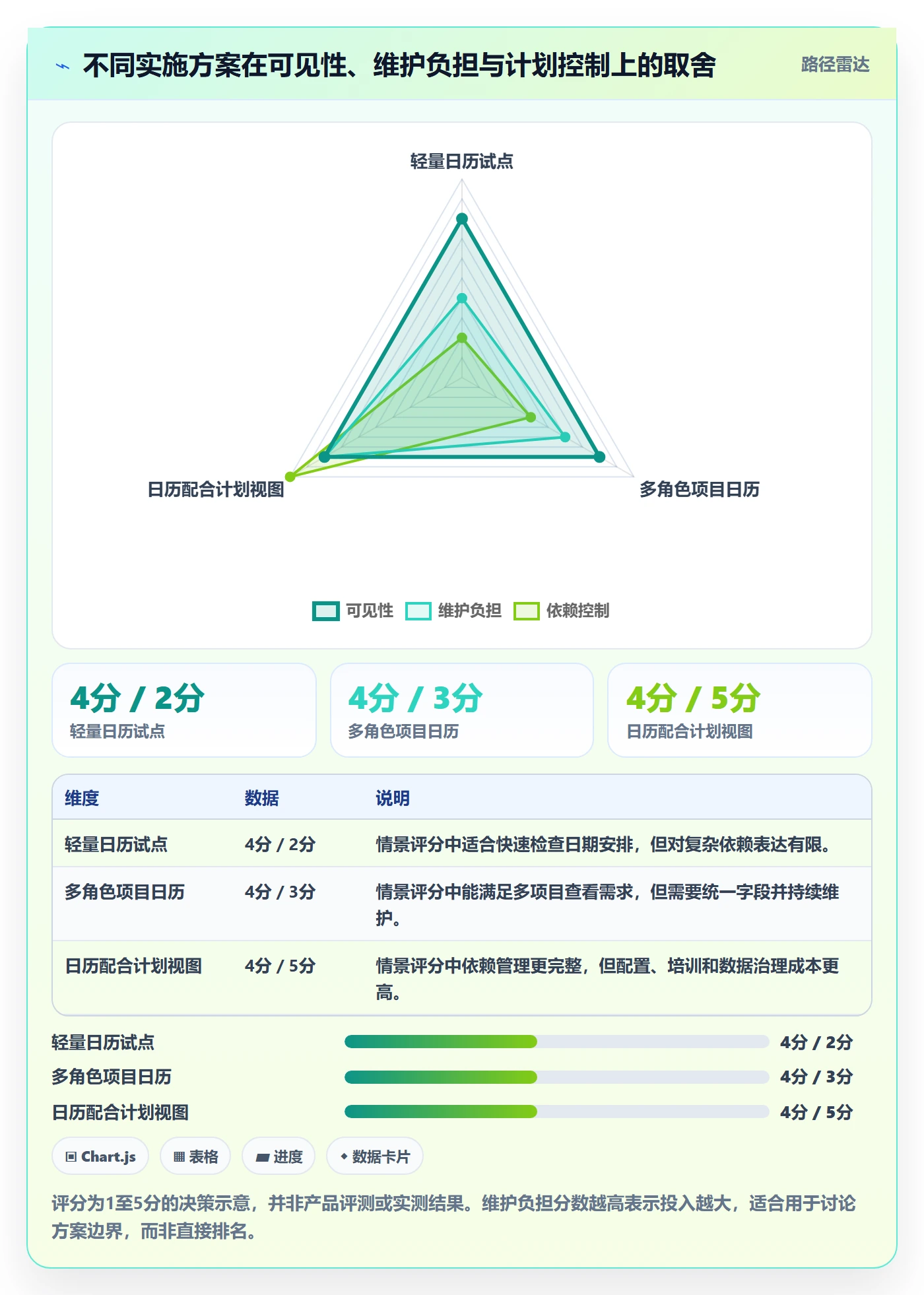 日历视图项目日历教程:实施团队效率提升,避坑指南