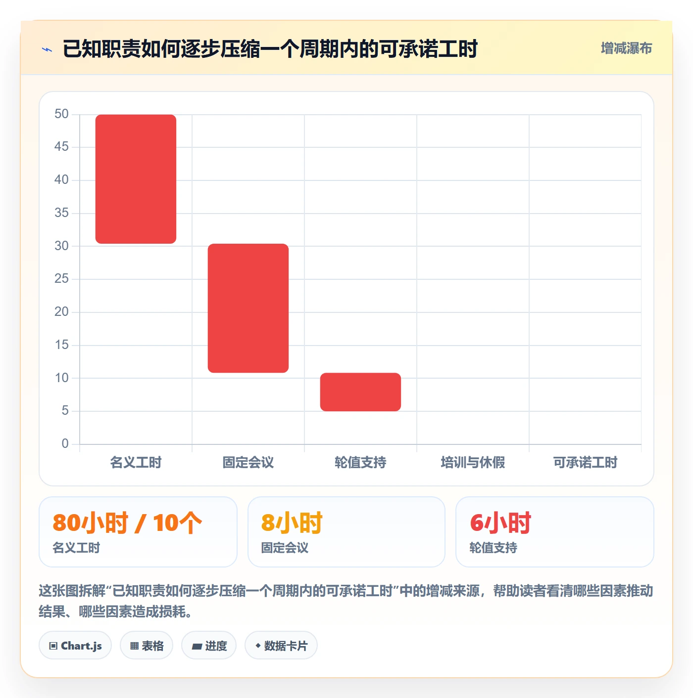 资源负载如何做好超负荷？企业管理者制度设计与操作步骤