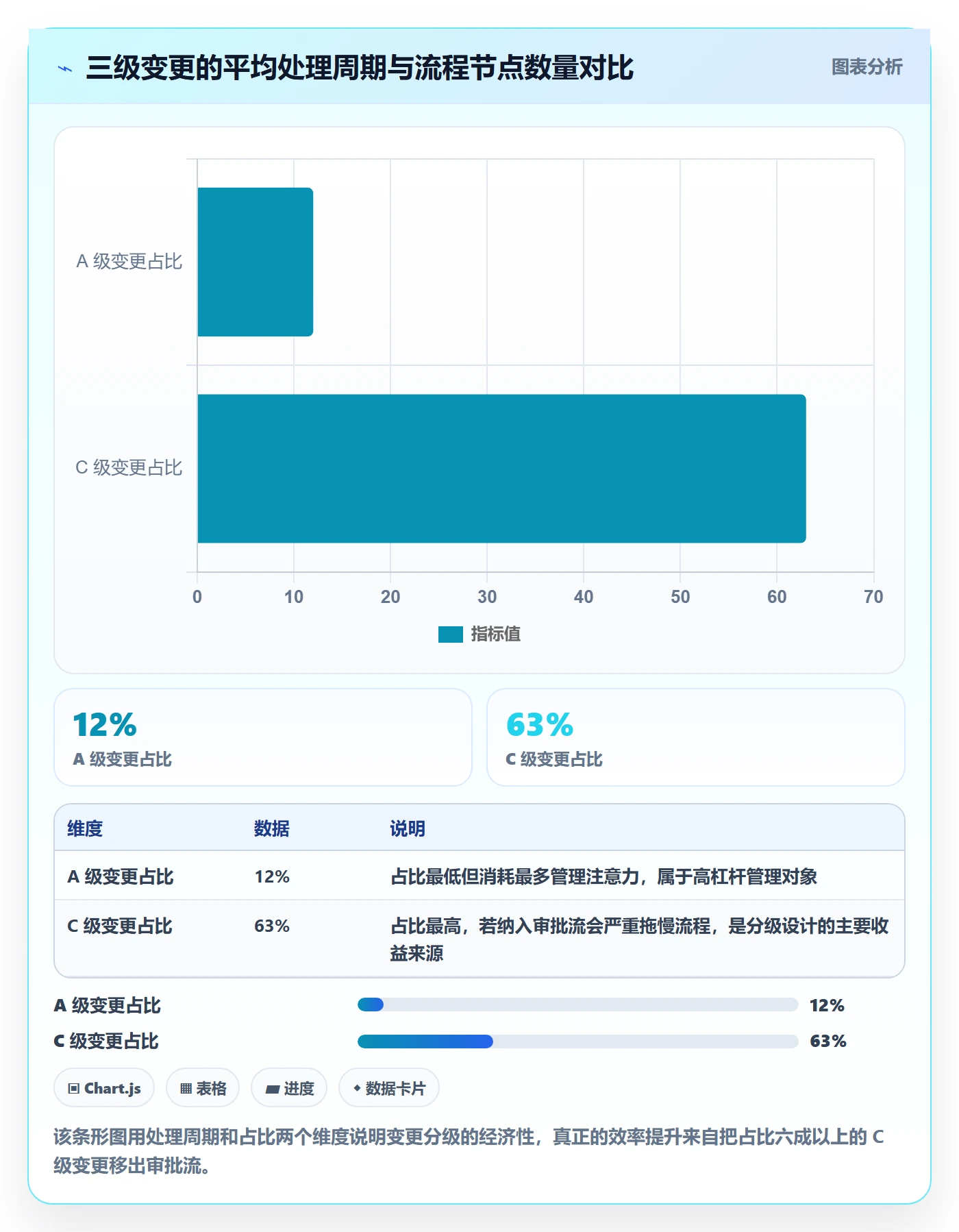 计划版本流程与规范:项目负责人项目规划实操方法关键指标