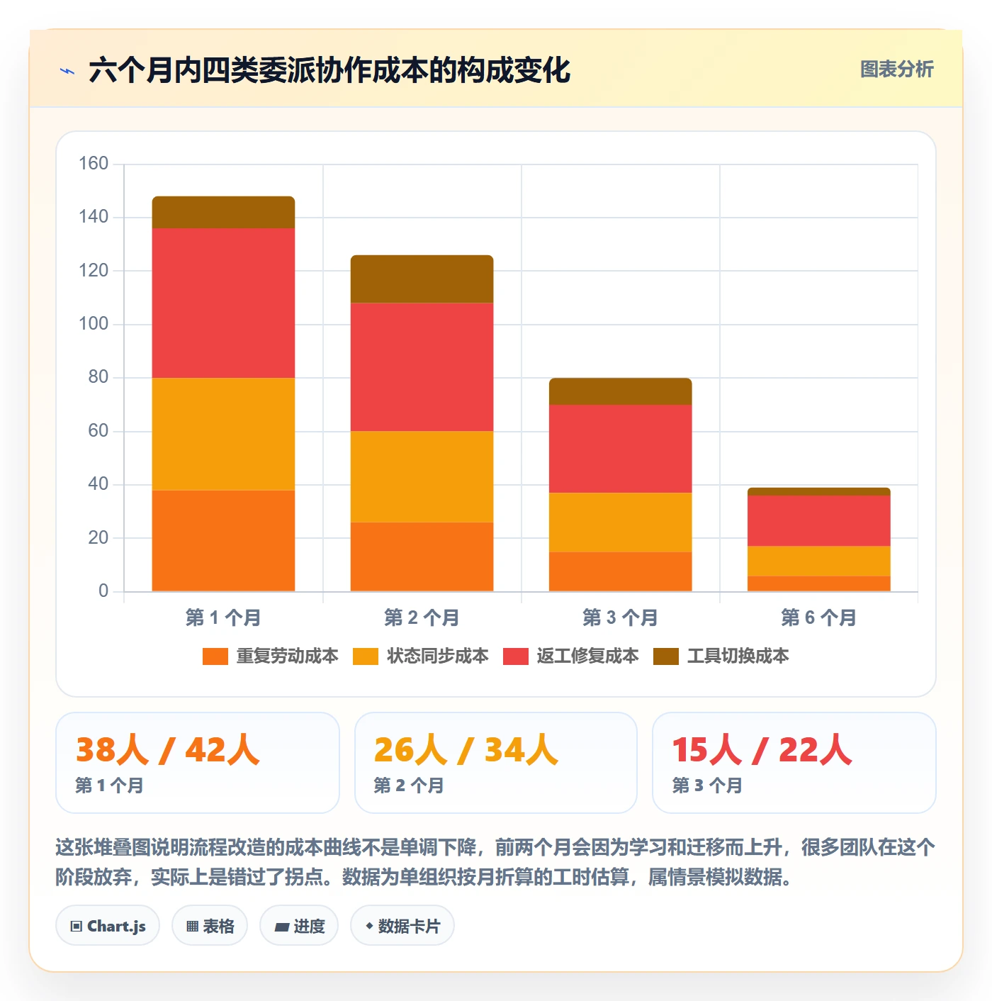 任务分派委派全流程：产品经理入门指南与一文讲清