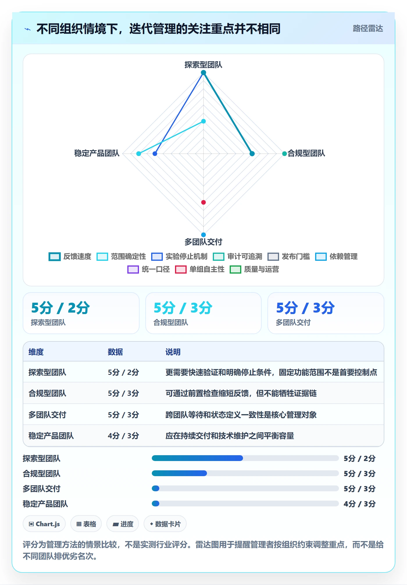 迭代目标管理指南：实施团队如何做好迭代管理，风险控制全流程