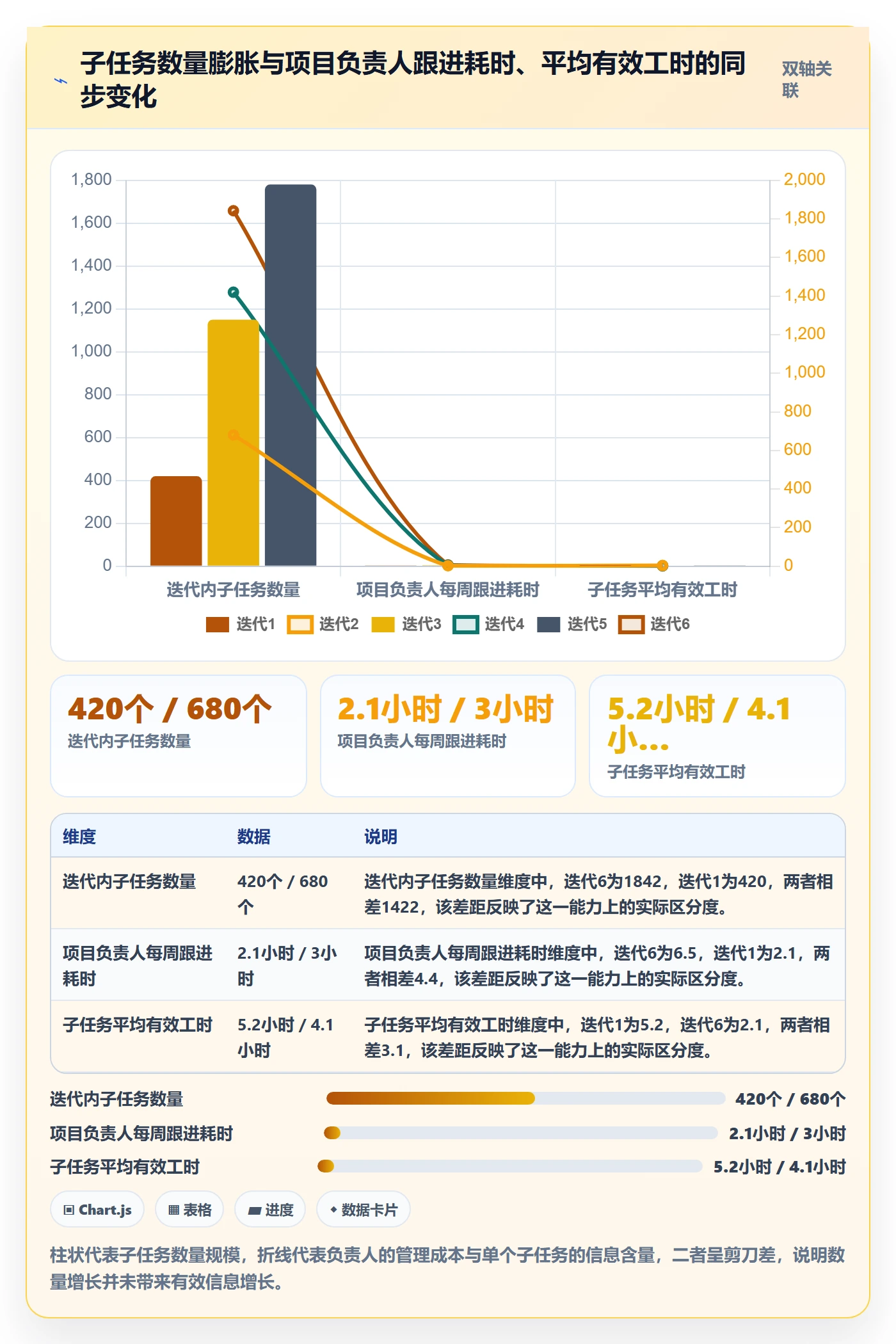 子任务流程与规范:项目负责人任务管理落地方案关键指标