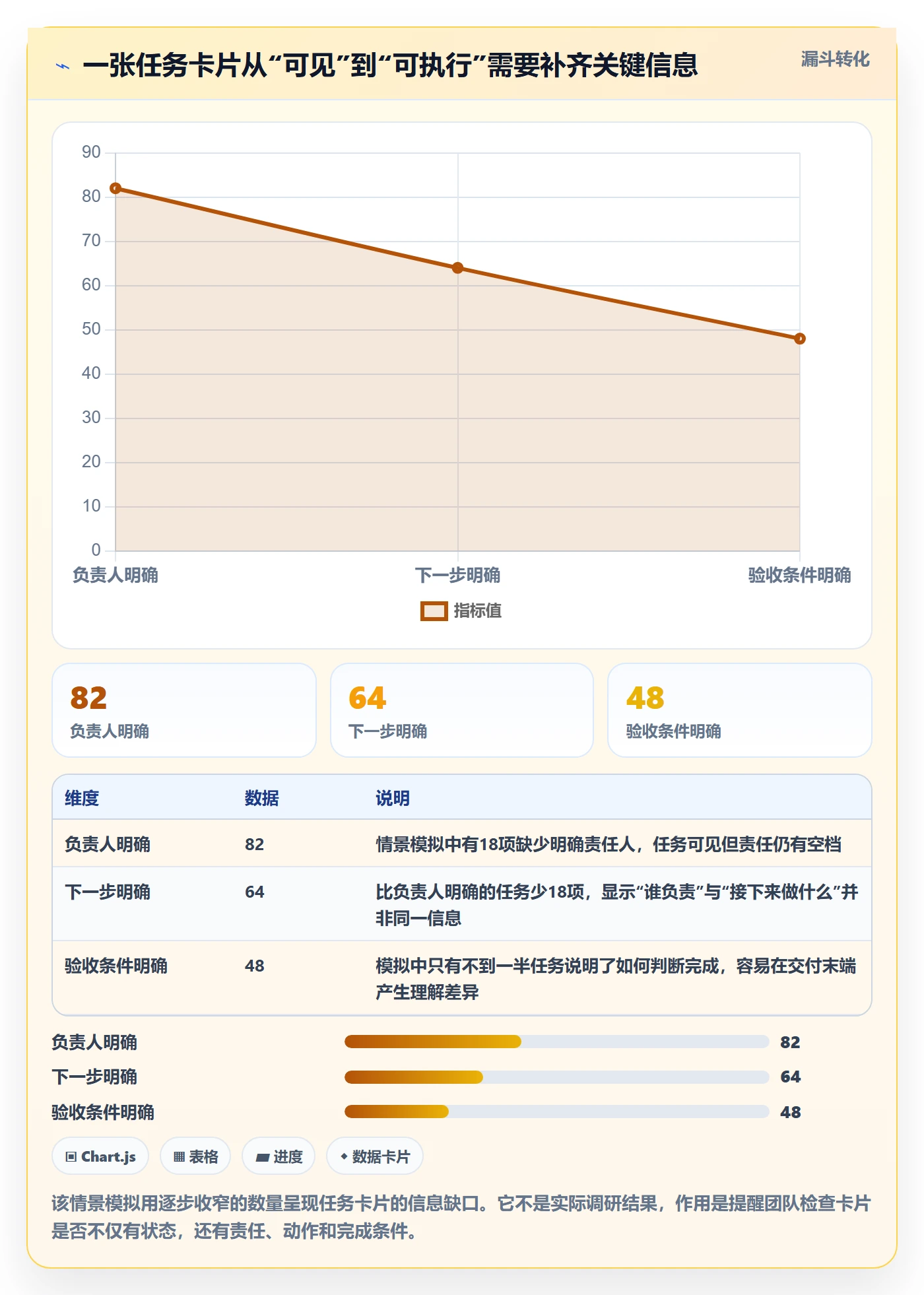 自定义状态管理指南:项目成员如何做好看板,入门指南全流程