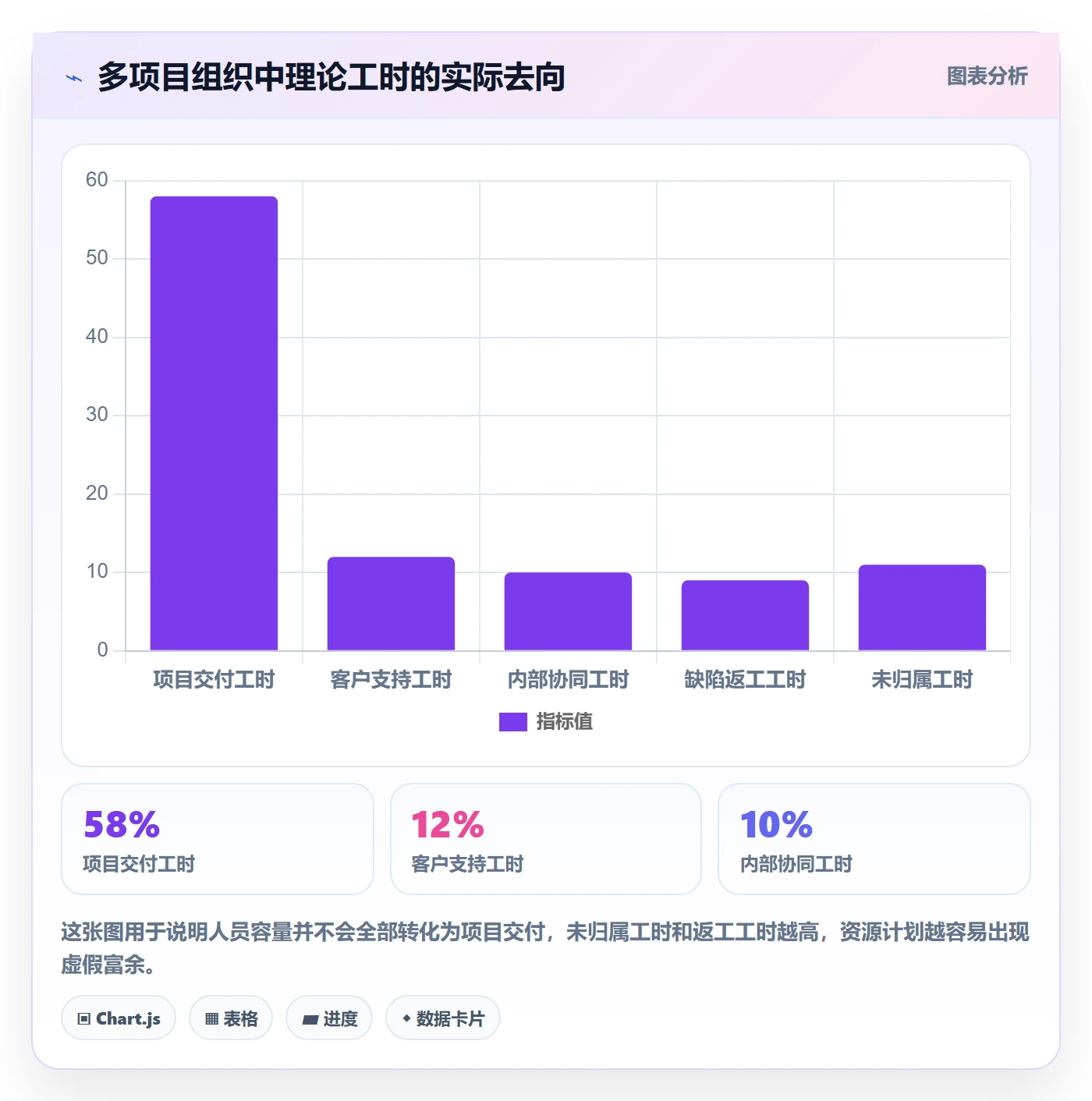 可用工时流程与规范:PMO人力资源计划落地方案关键指标