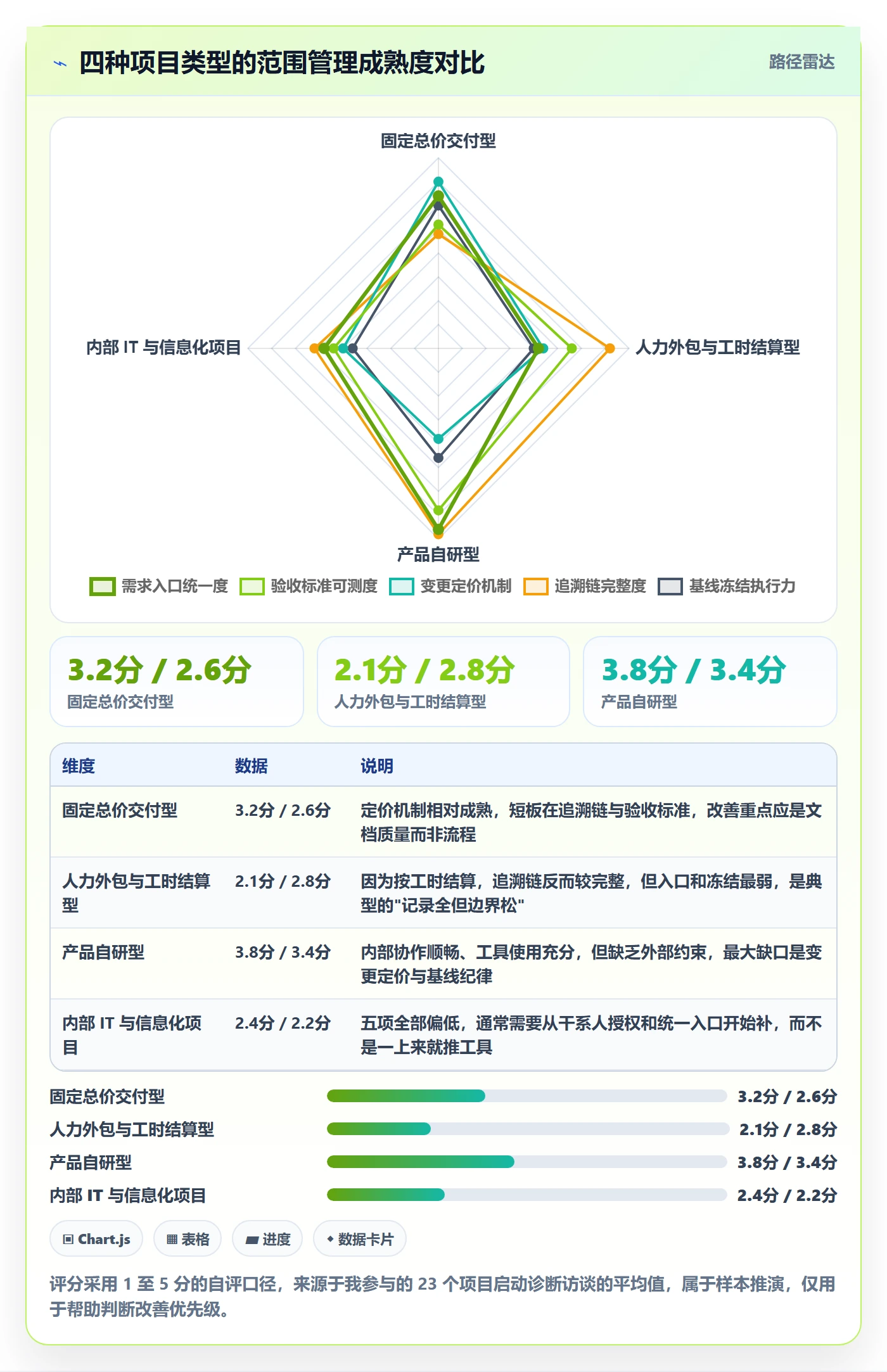 项目范围交付范围教程：企业管理者流程优化，避坑指南