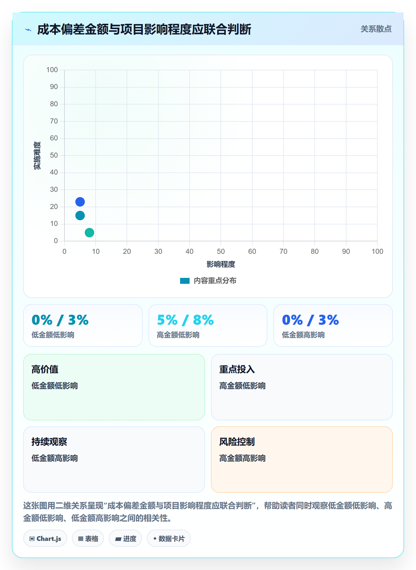 项目成本实操方法:项目成员提升成本管理效率的效率提升方法与模板