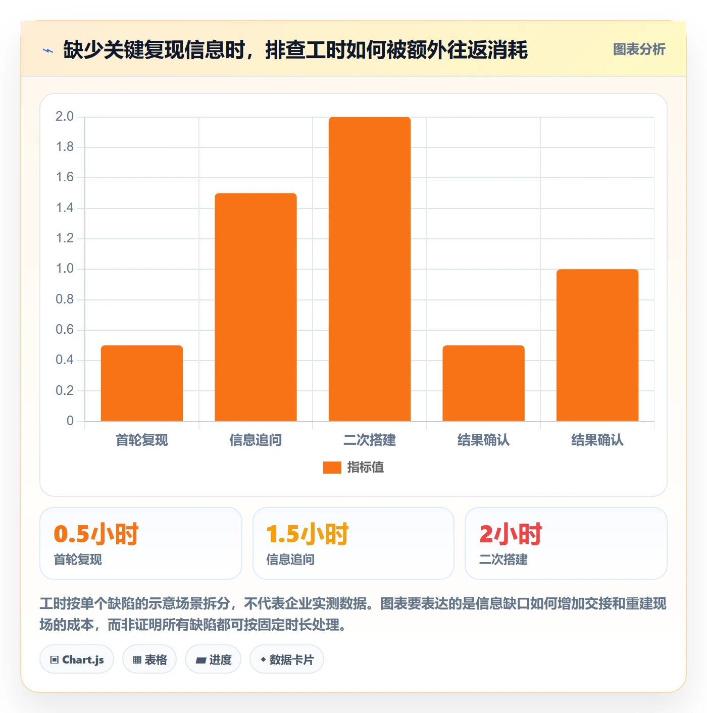 Bug / 缺陷复现步骤教程：企业管理者入门指南，避坑指南
