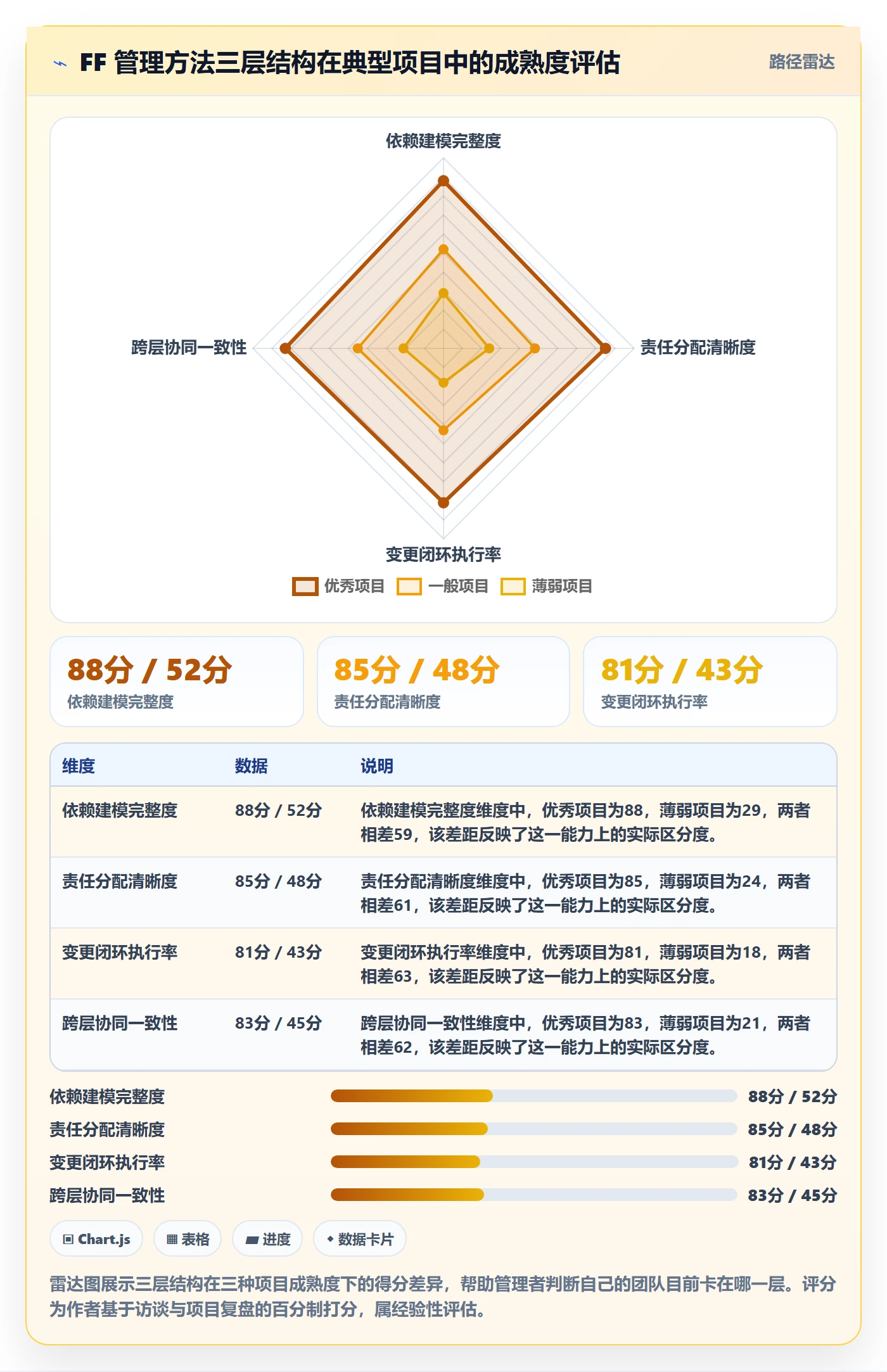 FF管理方法大全:企业管理者任务依赖落地方案落地清单