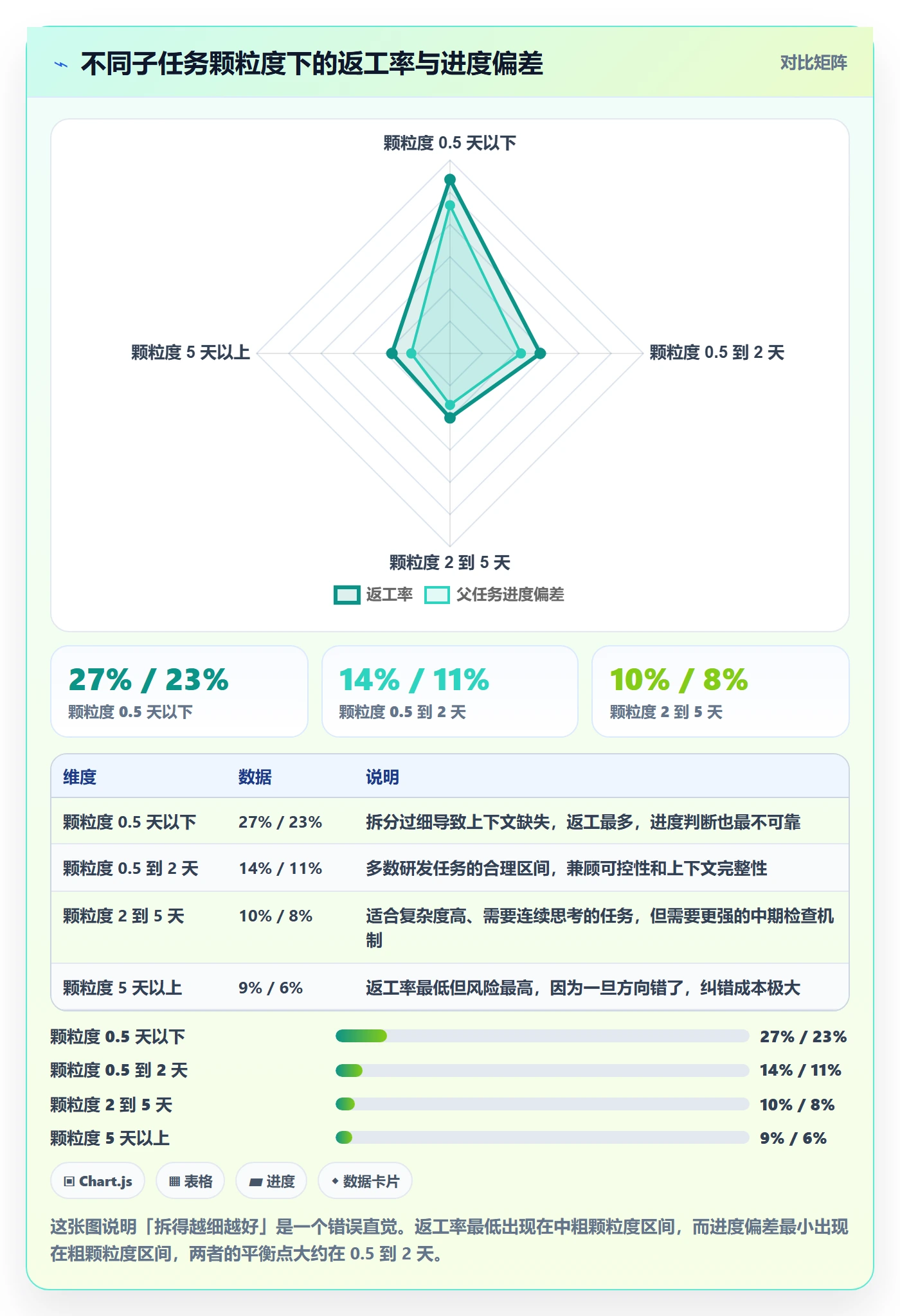 子任务流程与规范:项目成员任务管理数据分析关键指标