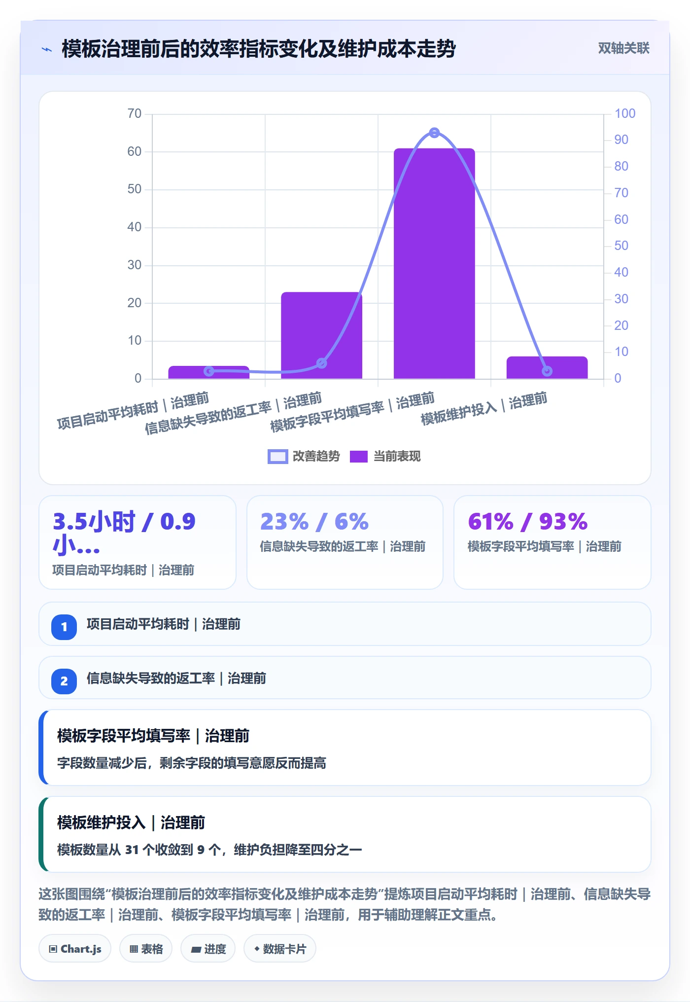模板阶段怎么做?产品经理数据分析:项目模板从0到1