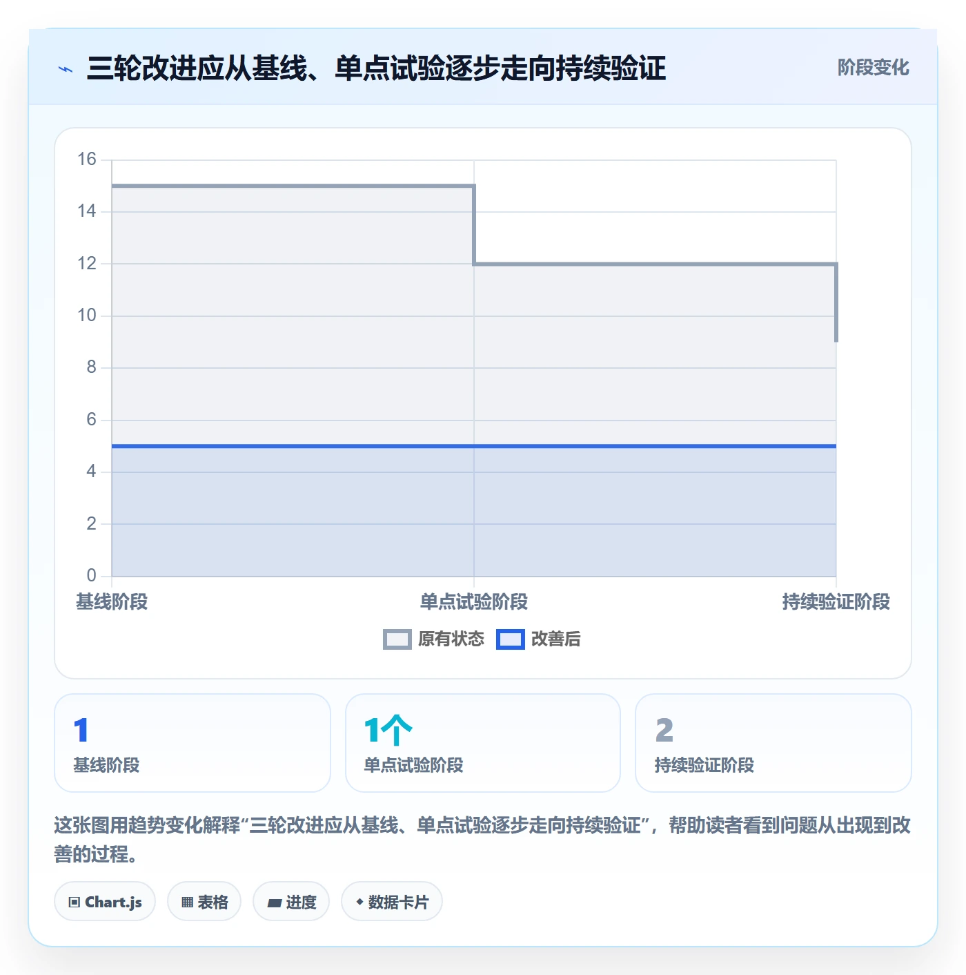 迭代管理迭代进度全流程：项目成员效率提升与一文讲清