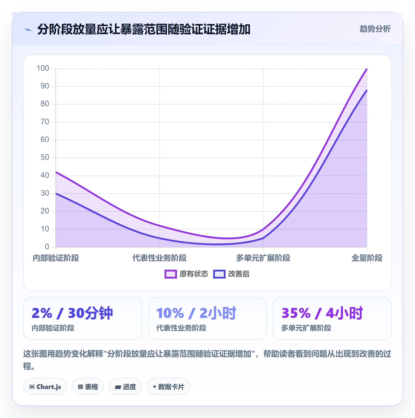 灰度发布落地方案:管理层开展发布管理的落地方案案例解析