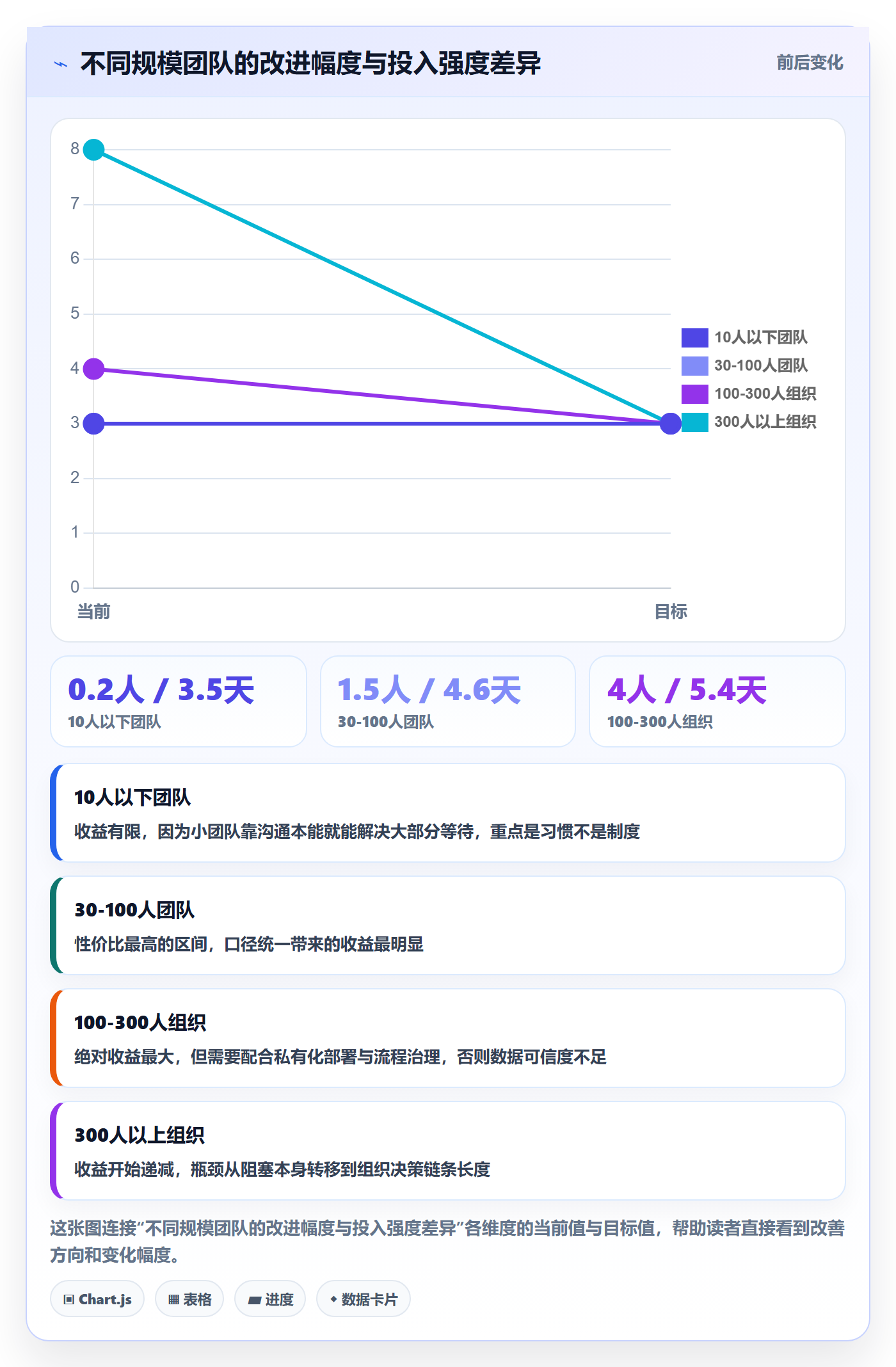 任务执行阻塞教程:研发团队协同管理,避坑指南