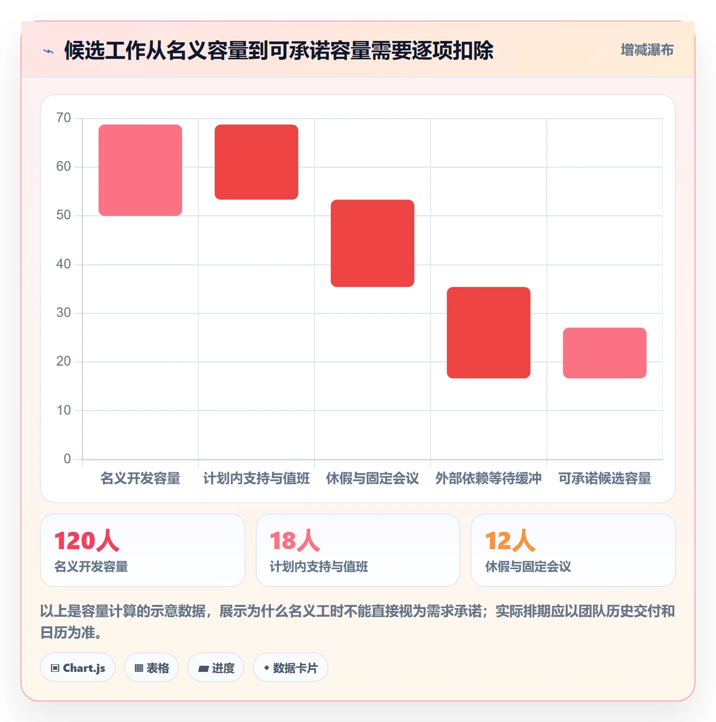 需求排期如何做好需求优先级？项目负责人协同管理与操作步骤