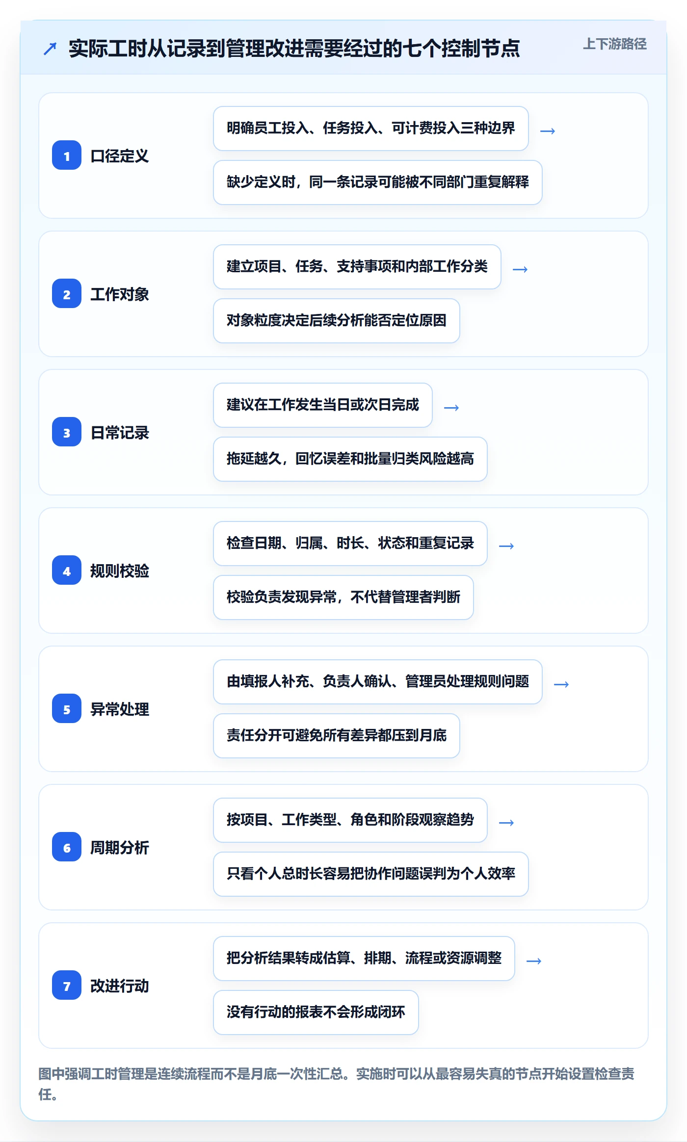 工时管理实际工时全流程：跨部门团队最佳实践与一文讲清
