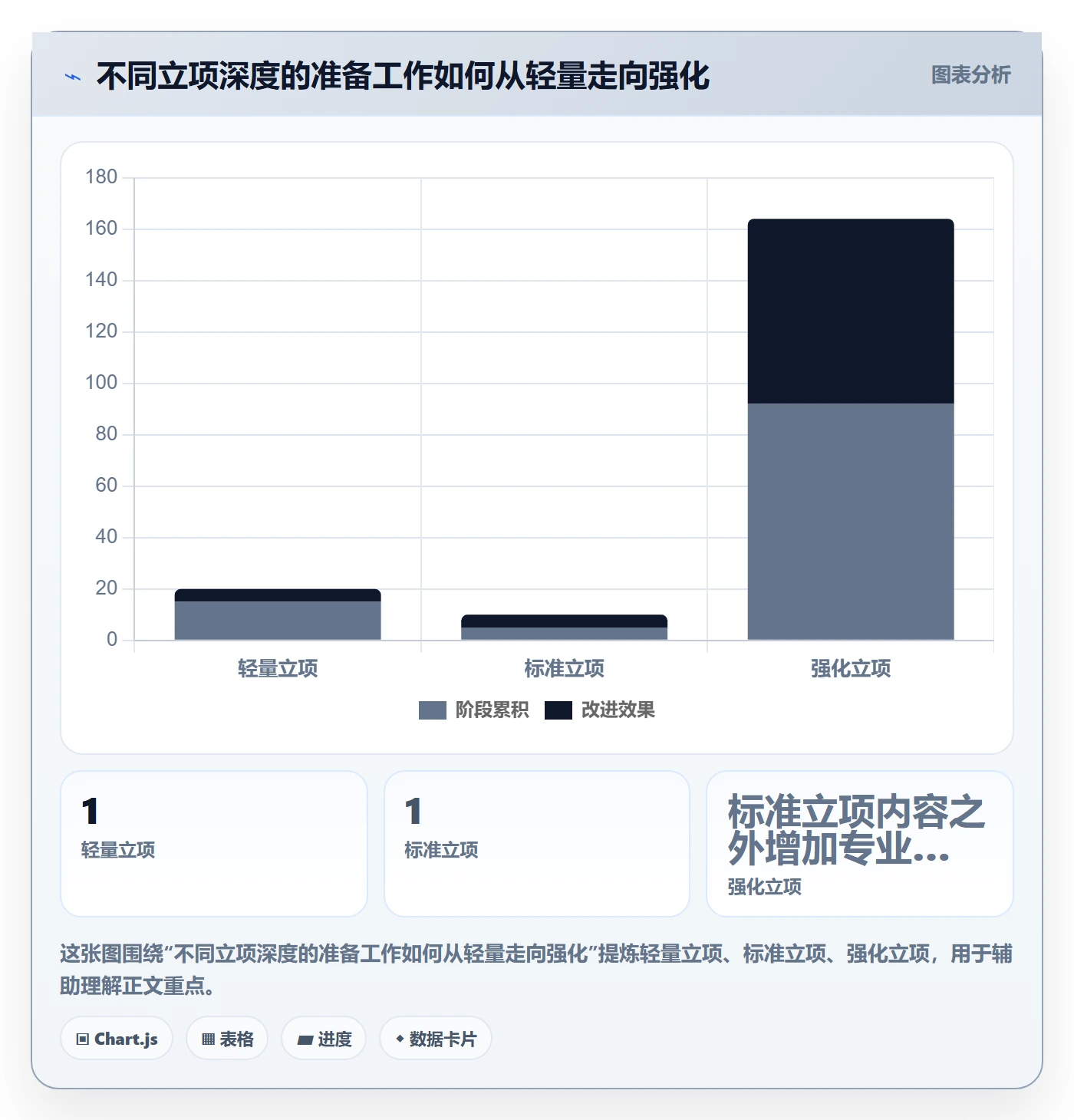 项目类型管理方法大全:项目经理项目立项实操方法落地清单