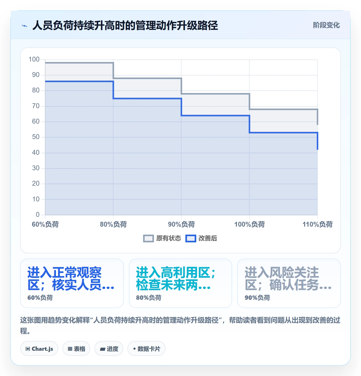 人员投入实操方法：企业管理者提升人力资源计划效率的协同管理方法与模板