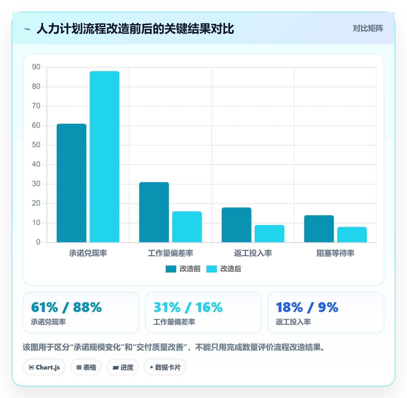 工作量流程与规范：产品经理人力资源计划协同管理关键指标