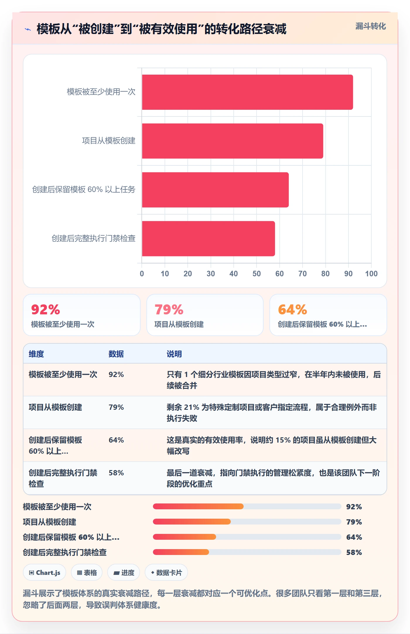 项目模板怎么做?实施团队效率提升:项目模板从0到1