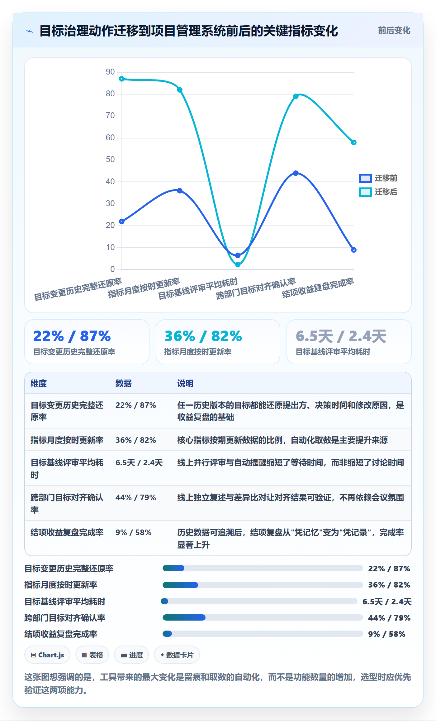 项目目标怎么做?PMO流程优化:项目目标从0到1